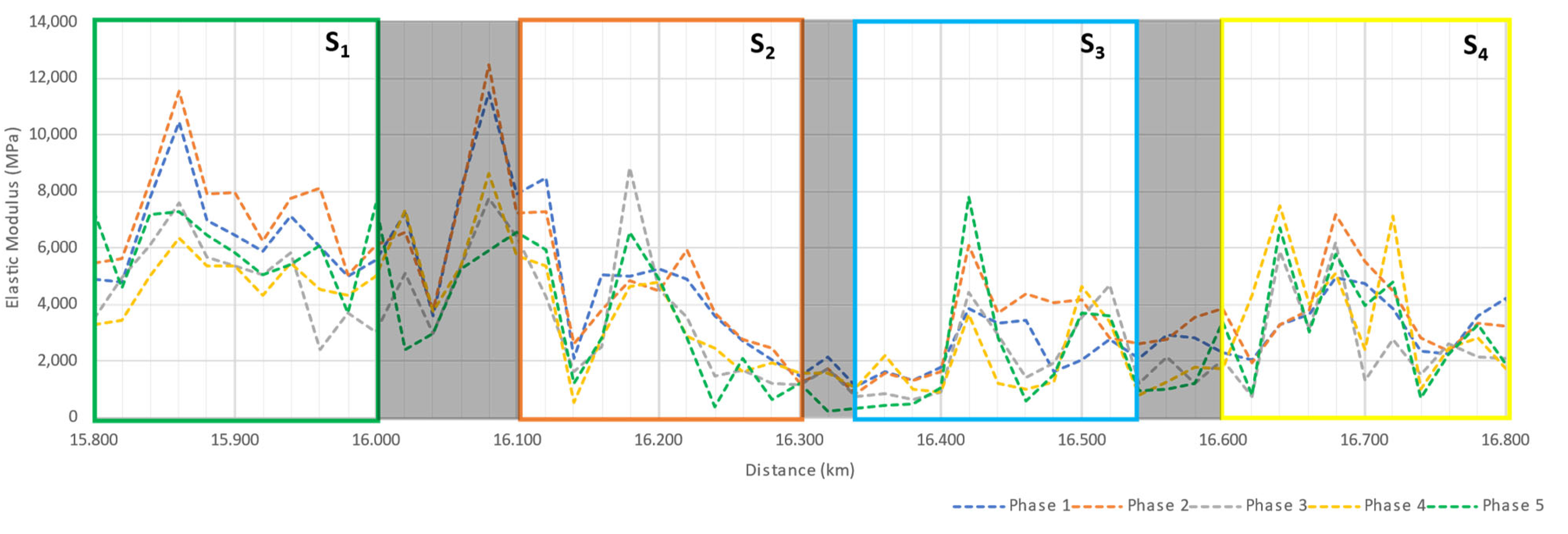Infrastructures 09 00039 g013