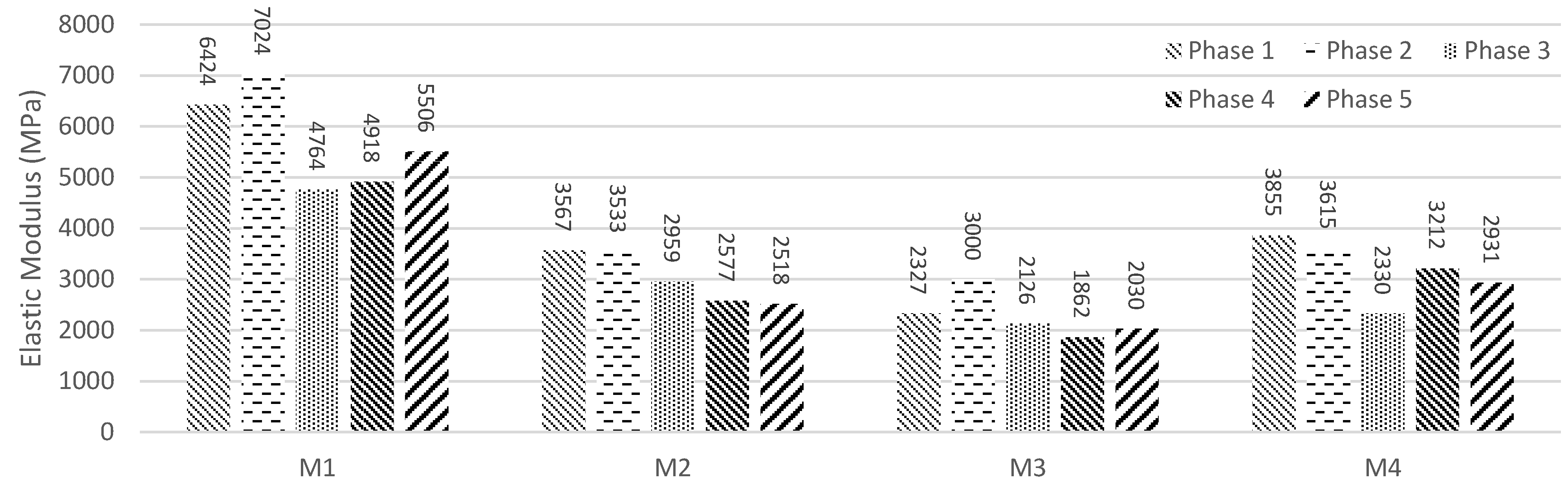 Infrastructures 09 00039 g014
