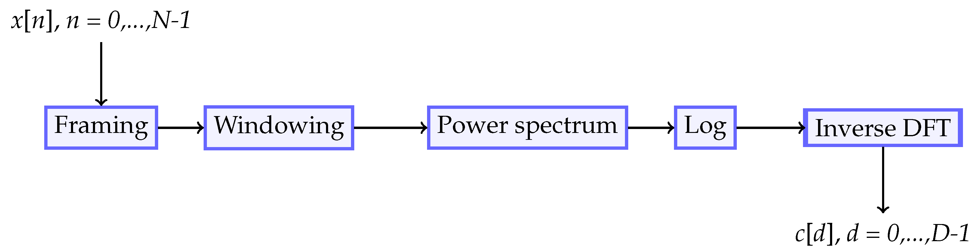 Infrastructures 09 00040 g001