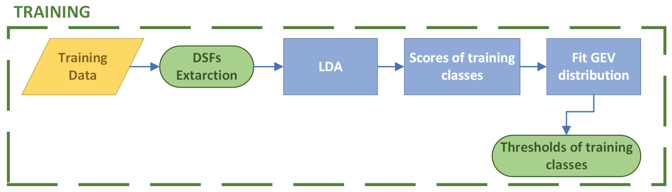 Infrastructures 09 00040 g002