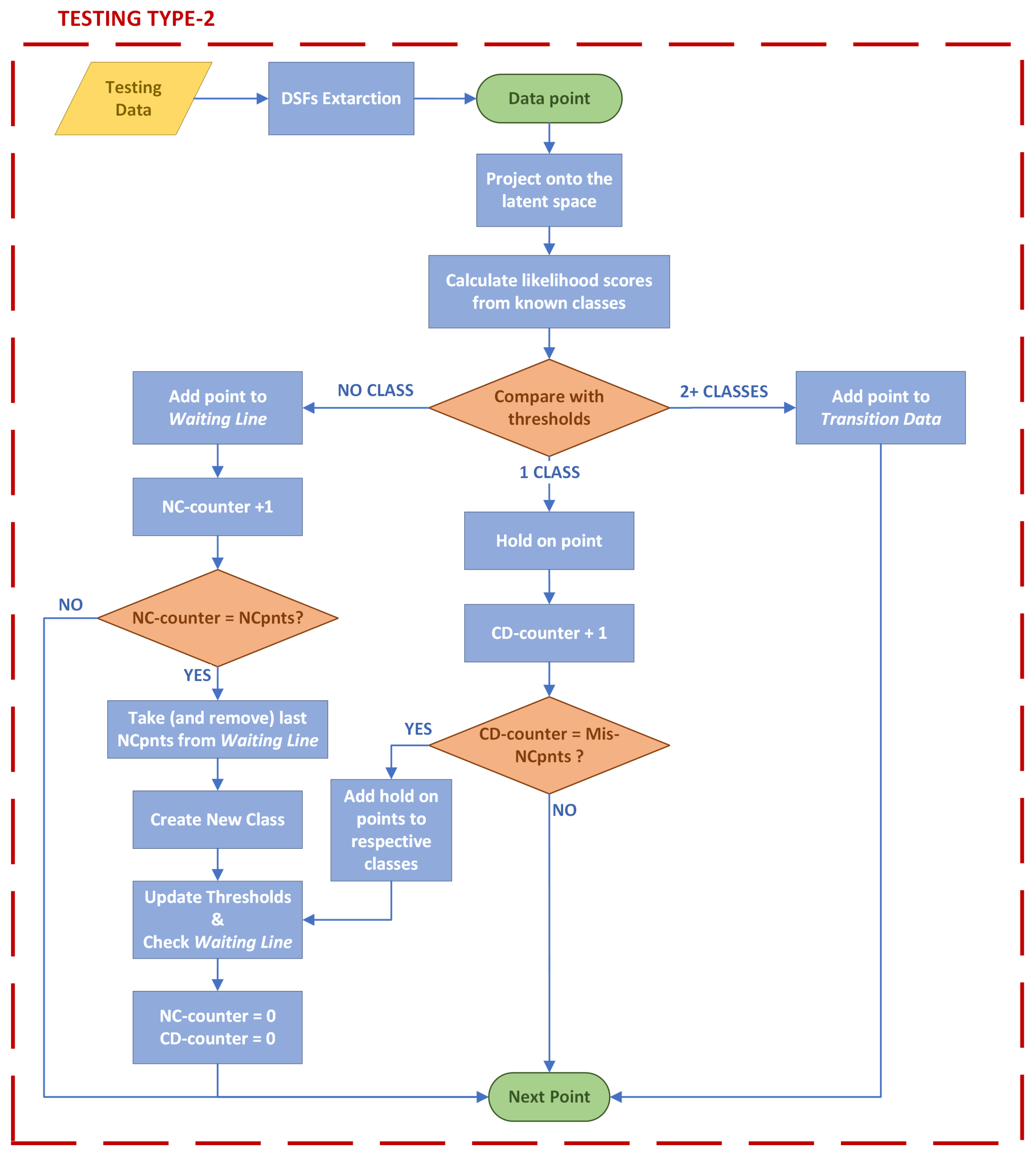 Infrastructures 09 00040 g004