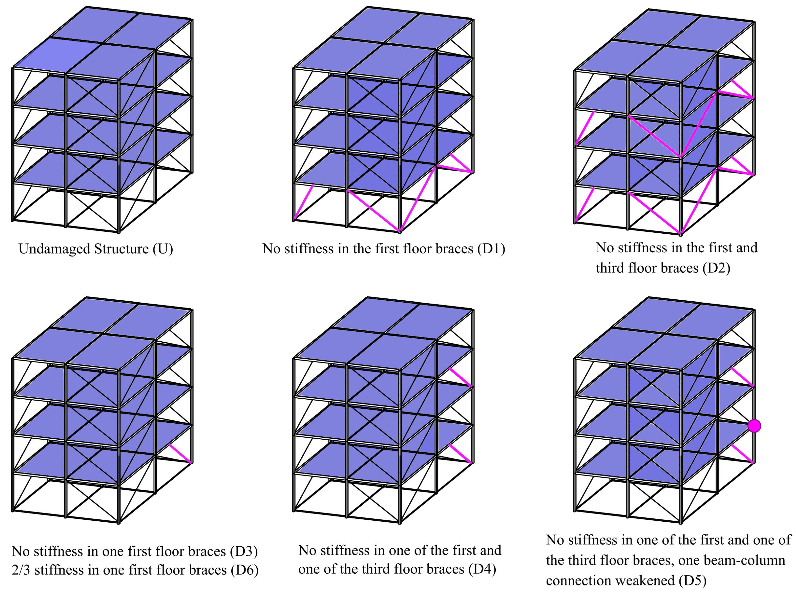 Infrastructures 09 00040 g005