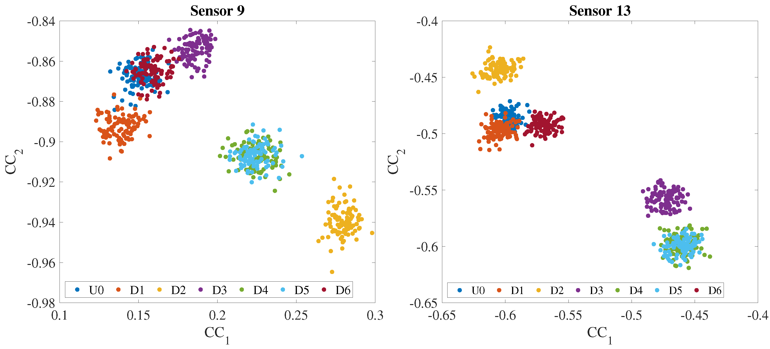Infrastructures 09 00040 g008