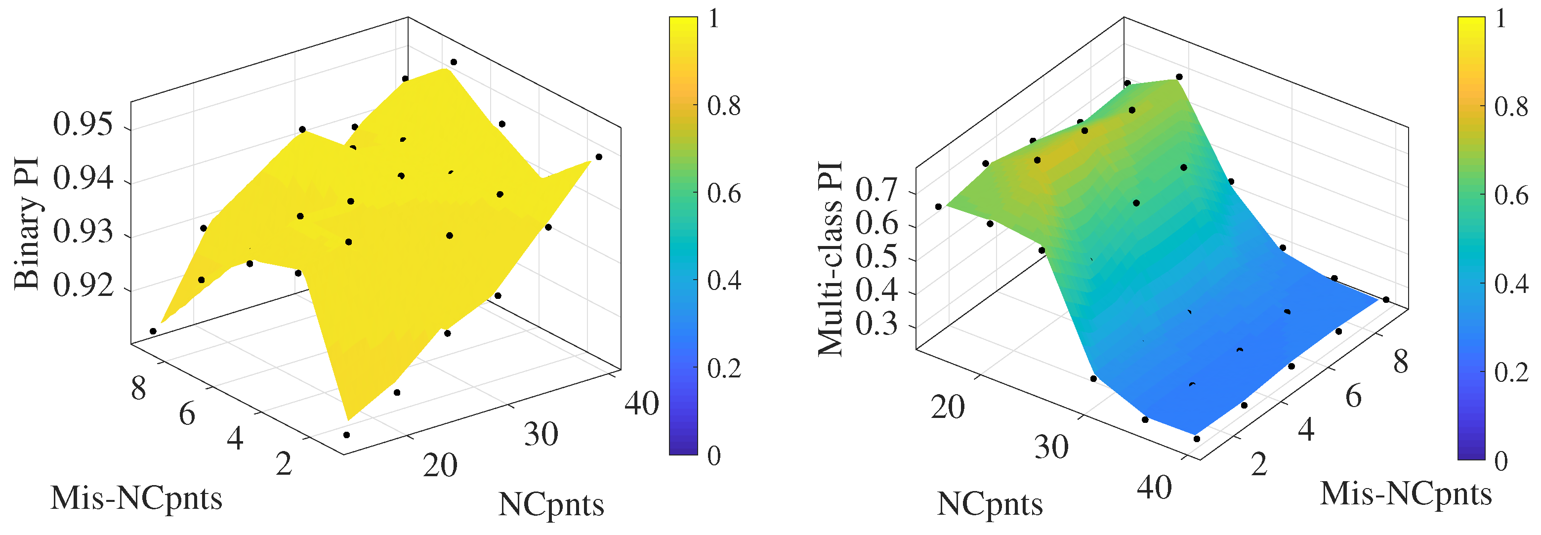 Infrastructures 09 00040 g013
