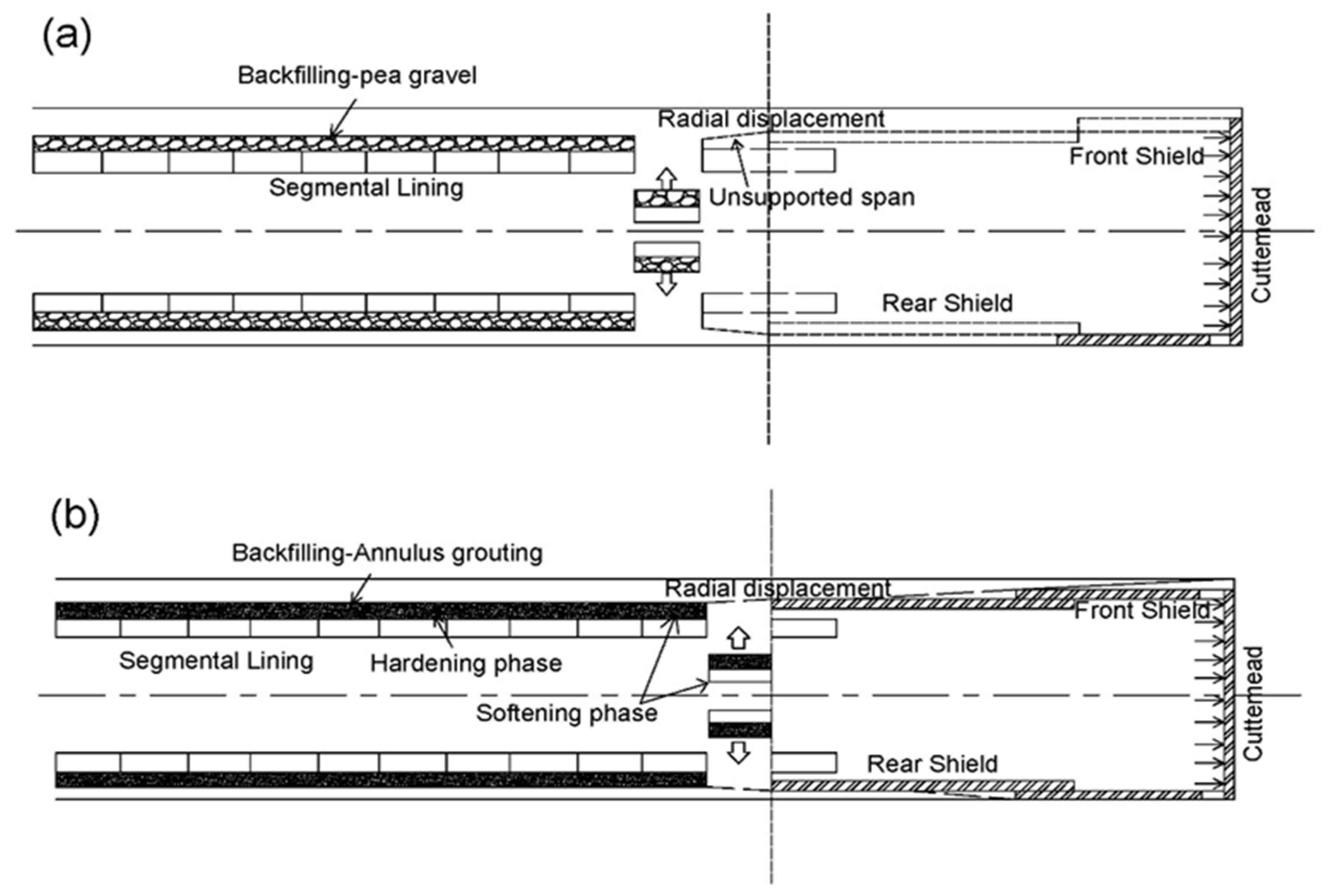 Infrastructures 09 00044 g002