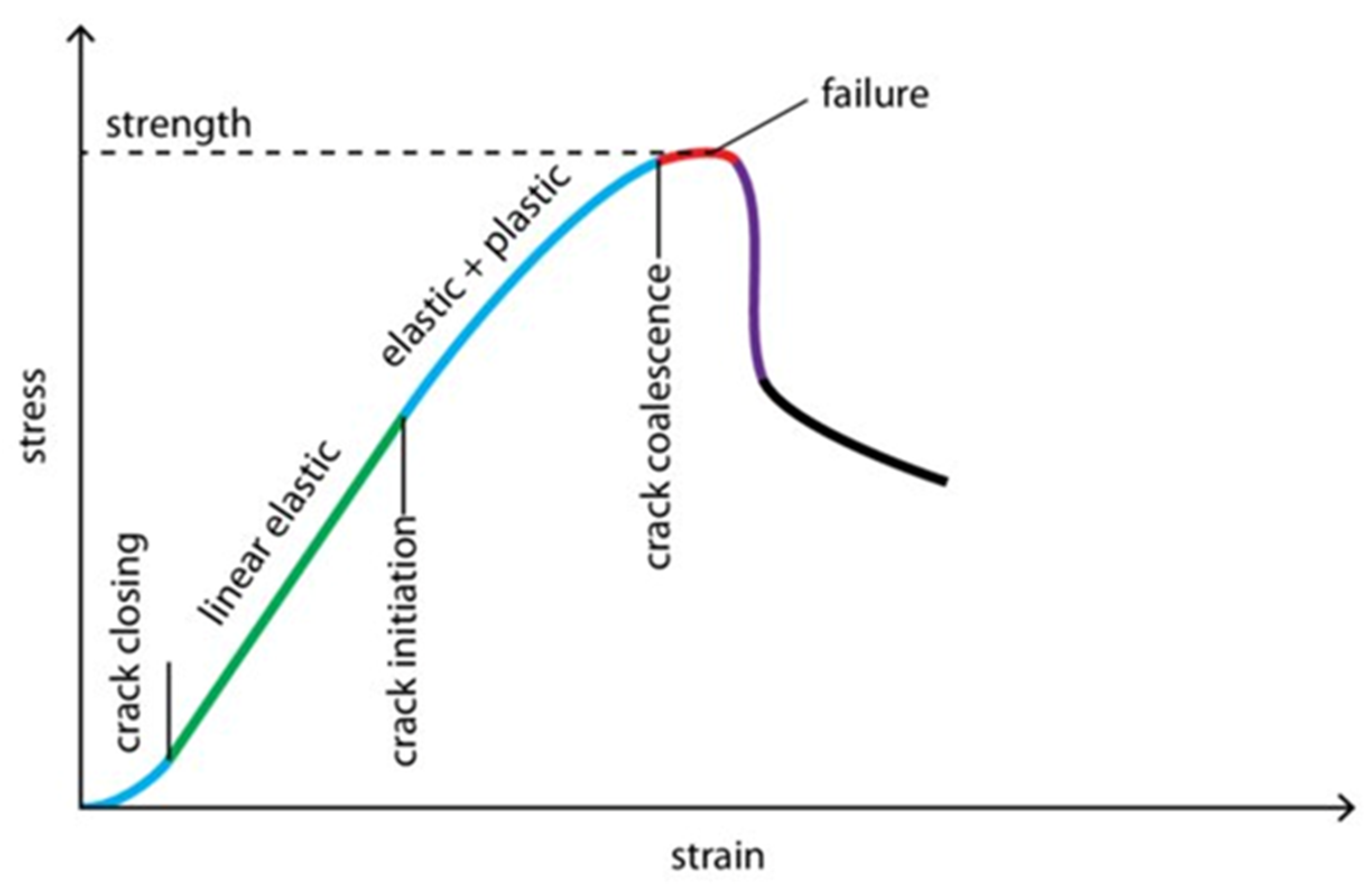 Infrastructures 09 00044 g005