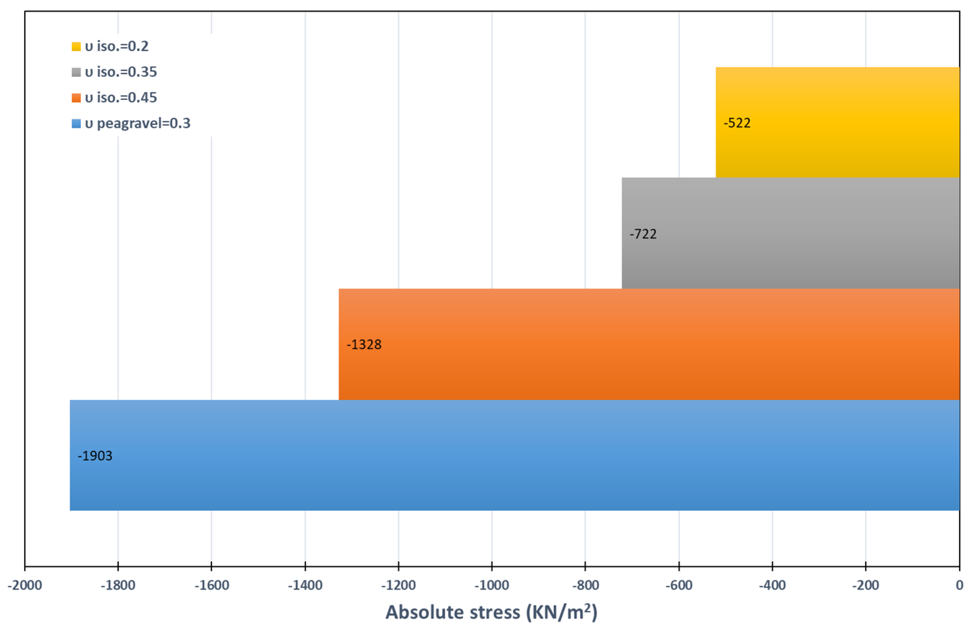 Infrastructures 09 00044 g012