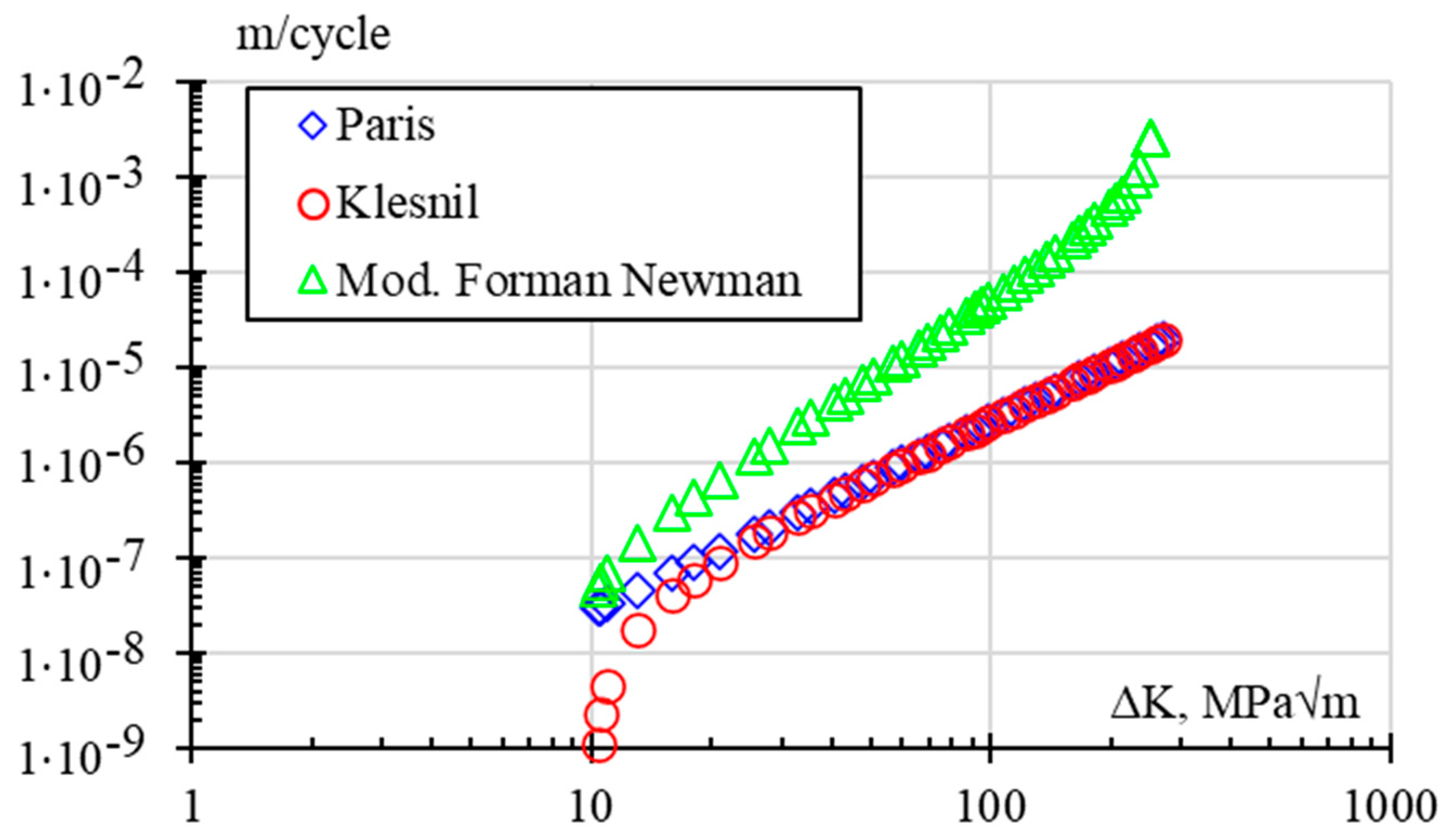 Infrastructures 09 00045 g002 Infrastructures 09 00045 g002