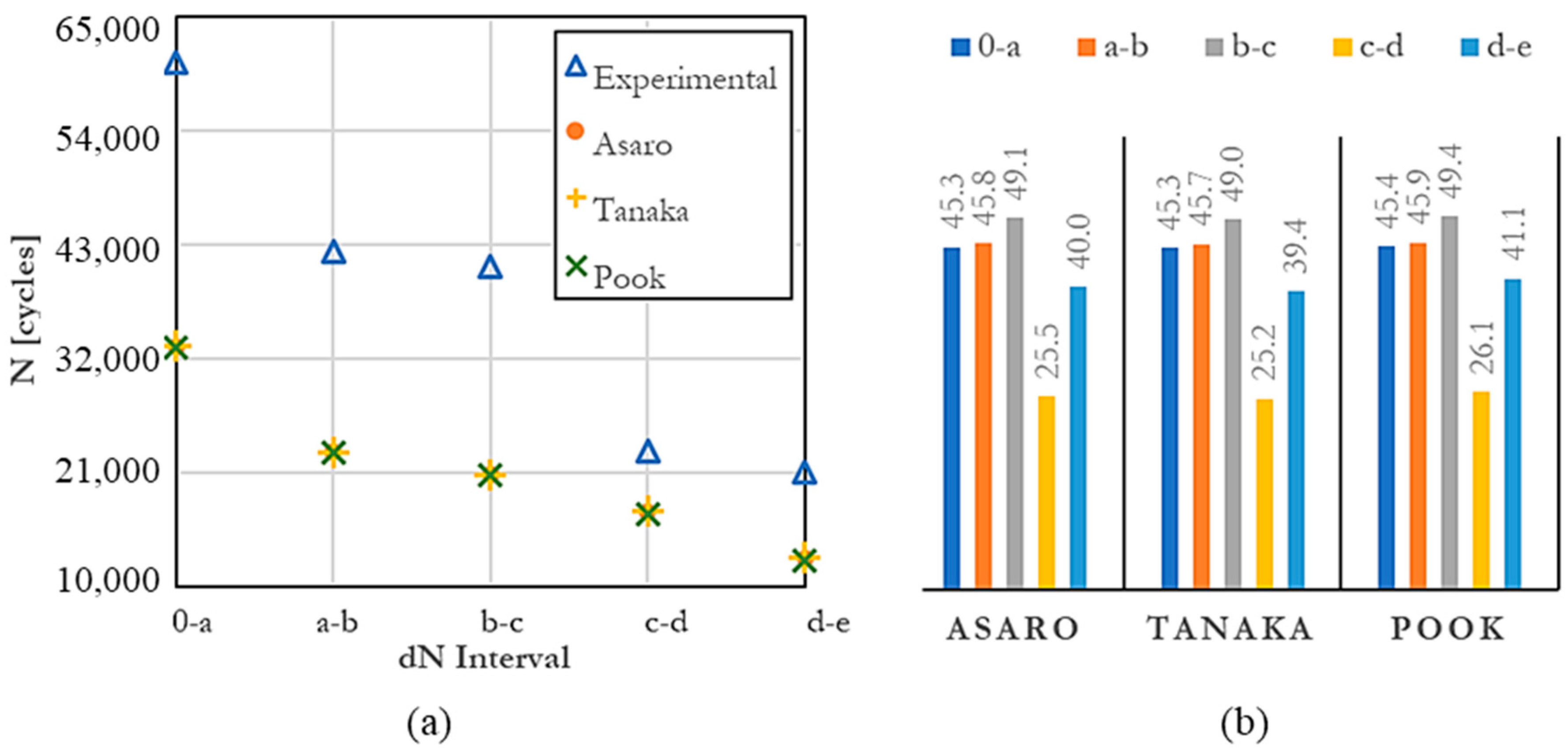 Infrastructures 09 00045 g005 Infrastructures 09 00045 g005