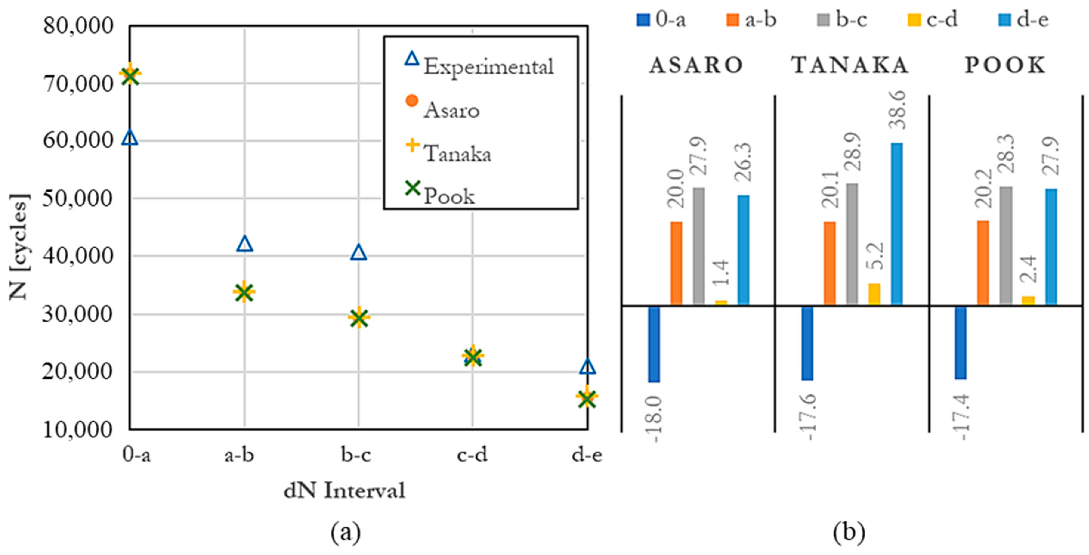 Infrastructures 09 00045 g007 Infrastructures 09 00045 g007