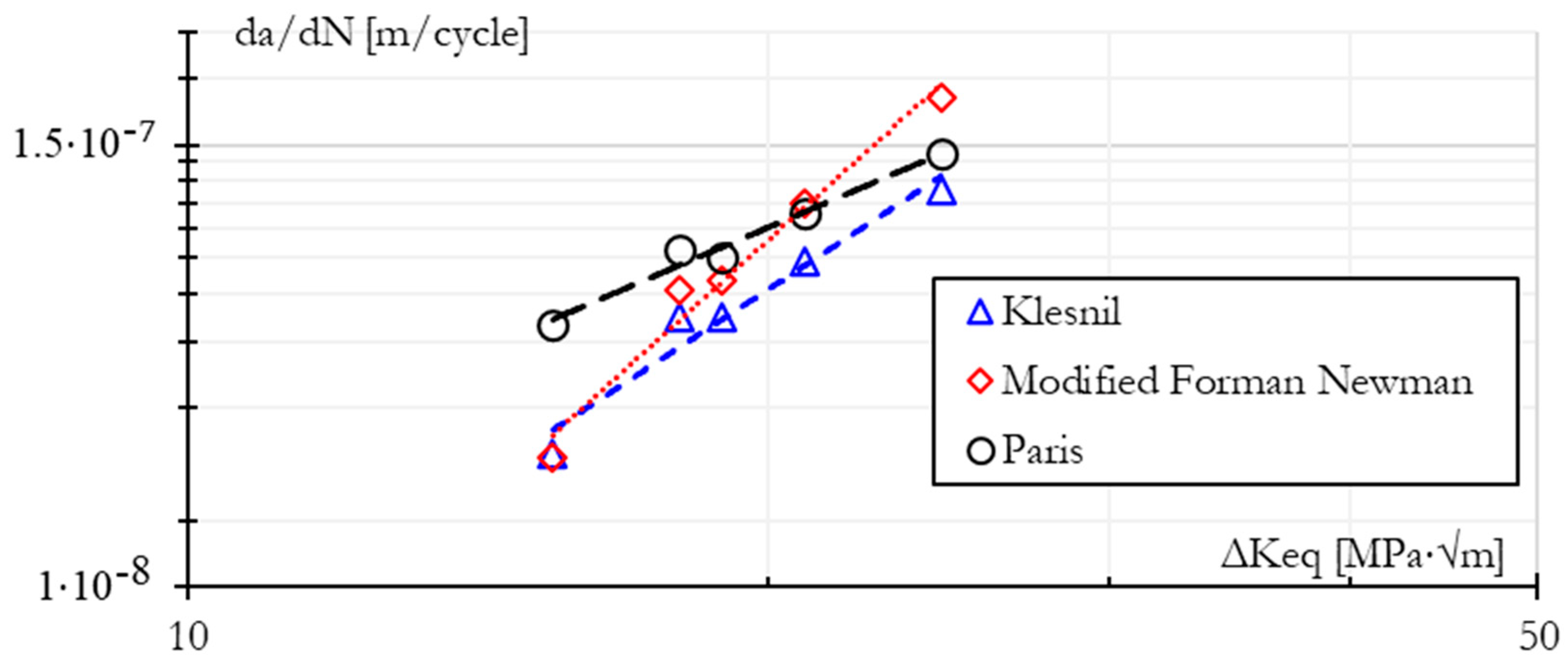 Infrastructures 09 00045 g008 Infrastructures 09 00045 g008