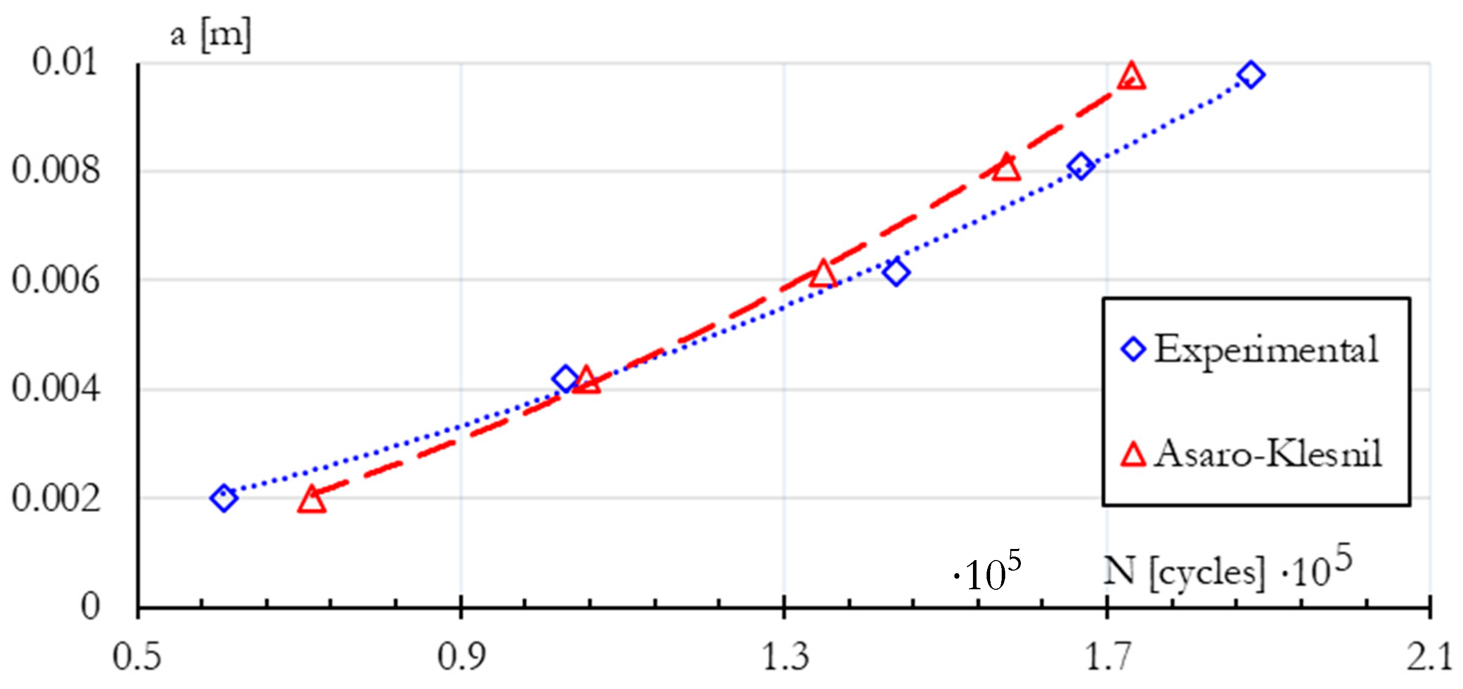 Infrastructures 09 00045 g009 Infrastructures 09 00045 g009