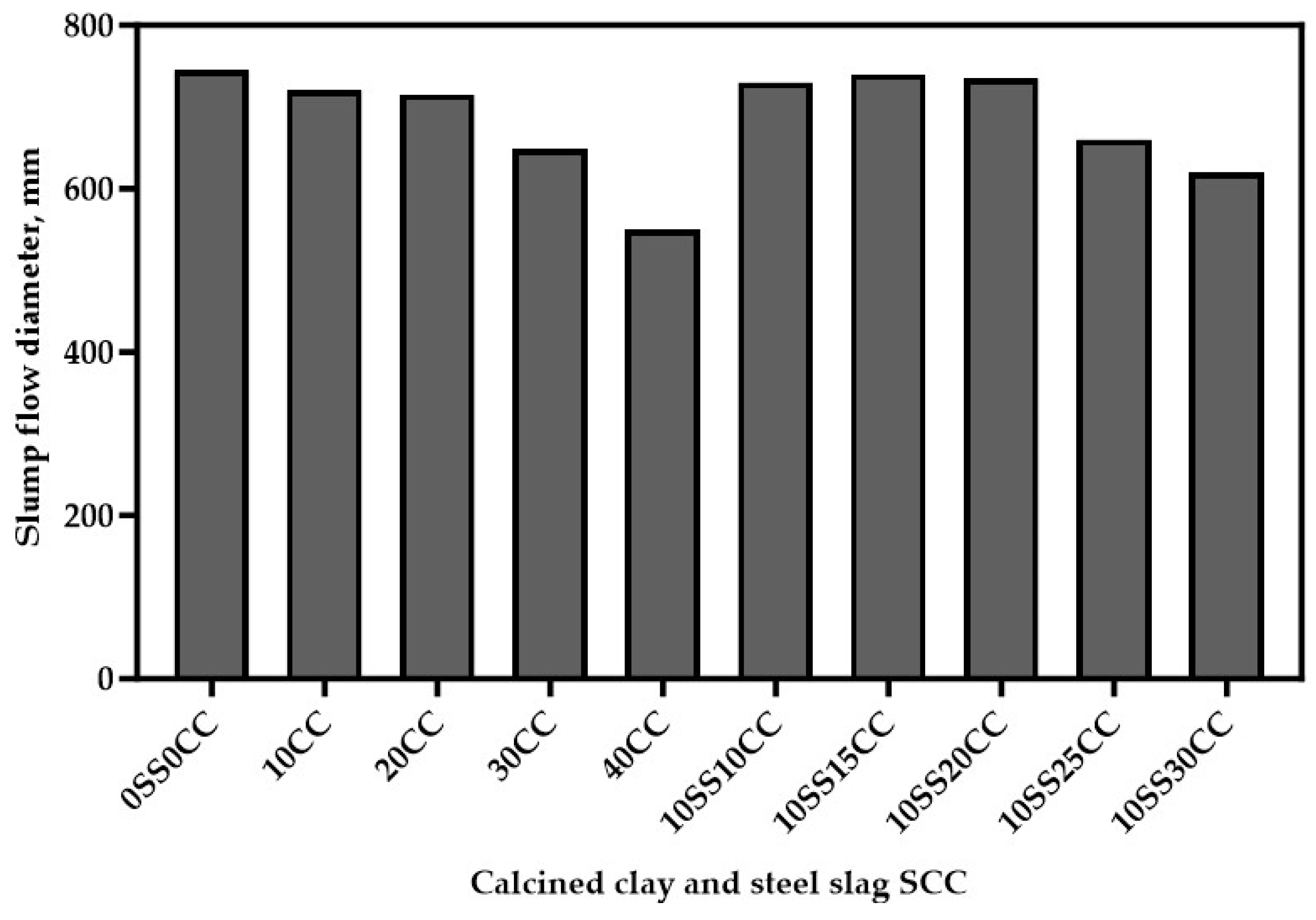 Infrastructures 09 00046 g004