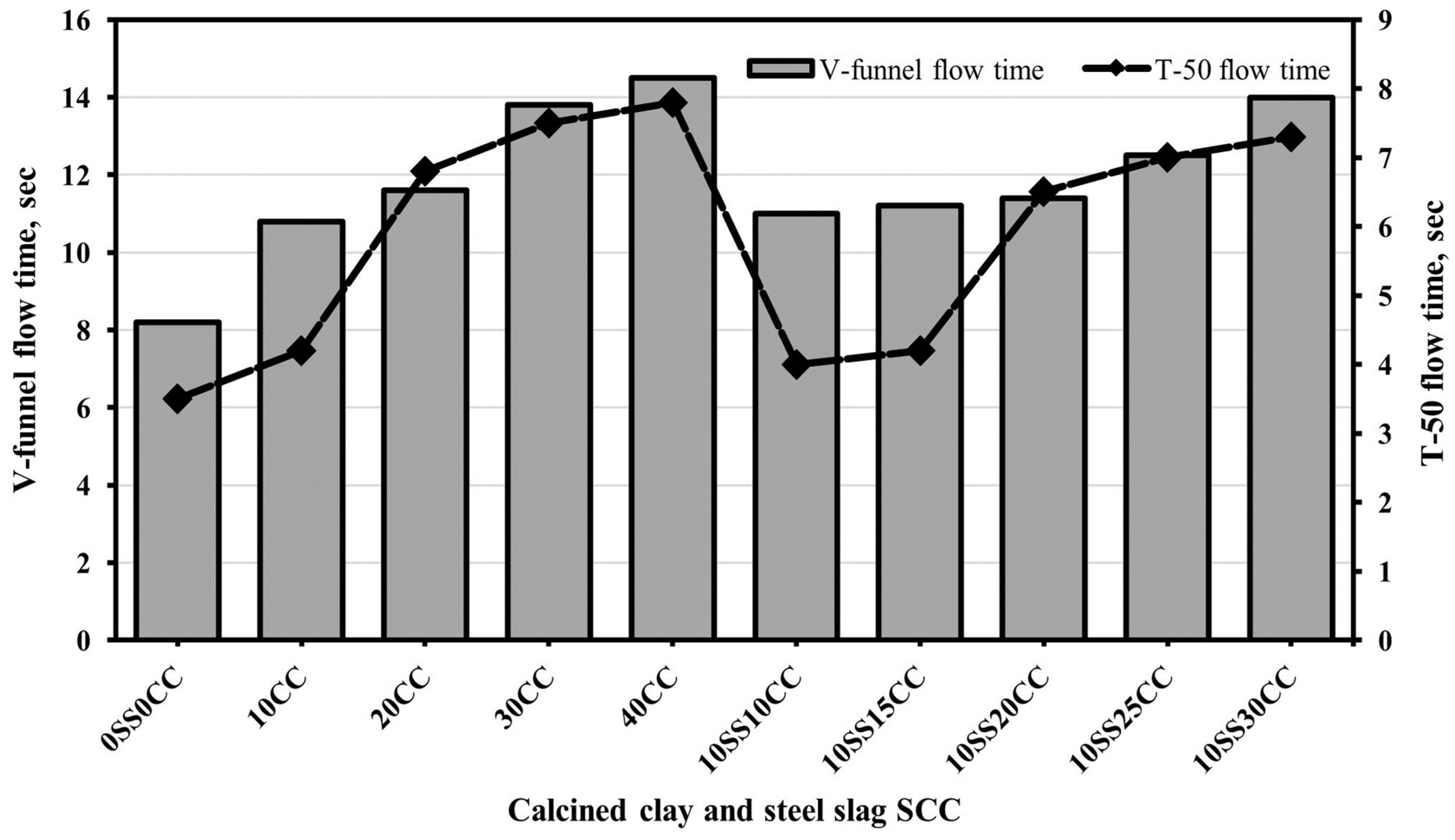 Infrastructures 09 00046 g005