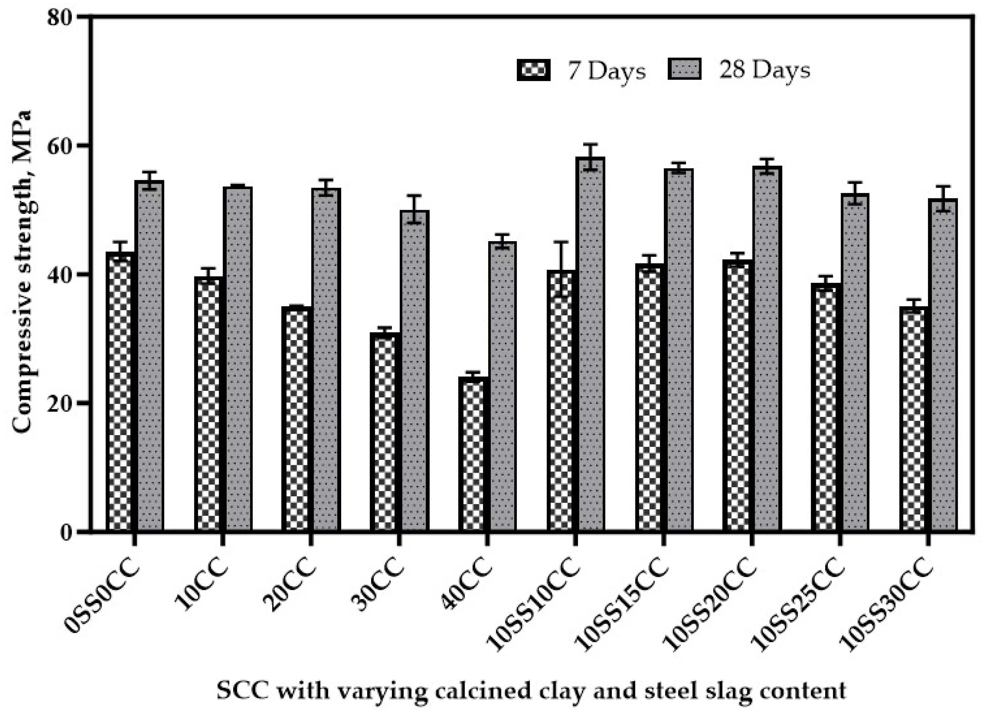 Infrastructures 09 00046 g007