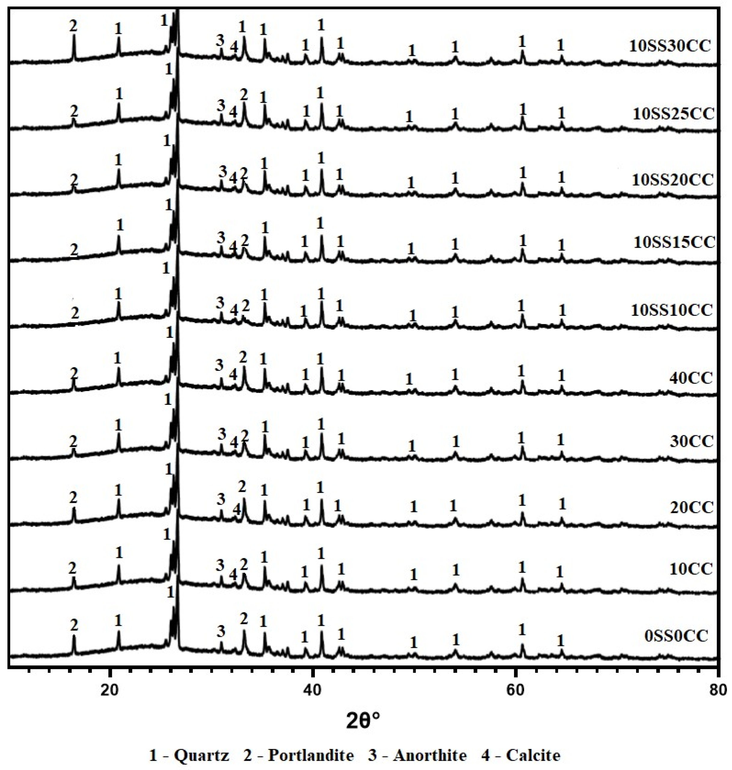 Infrastructures 09 00046 g009