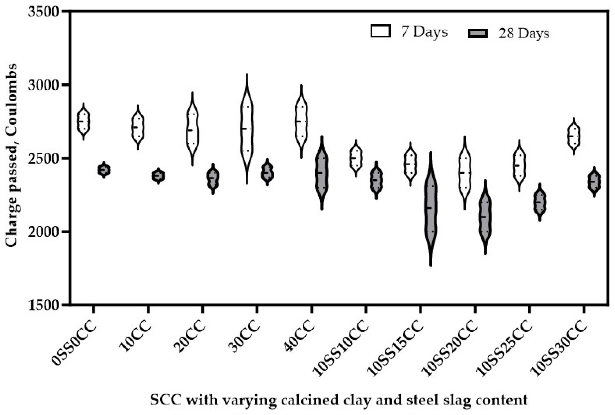 Infrastructures 09 00046 g010