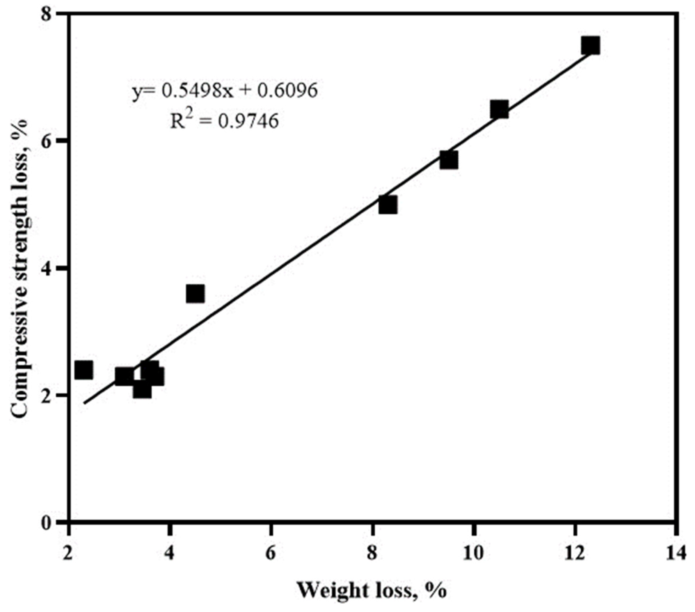 Infrastructures 09 00046 g011