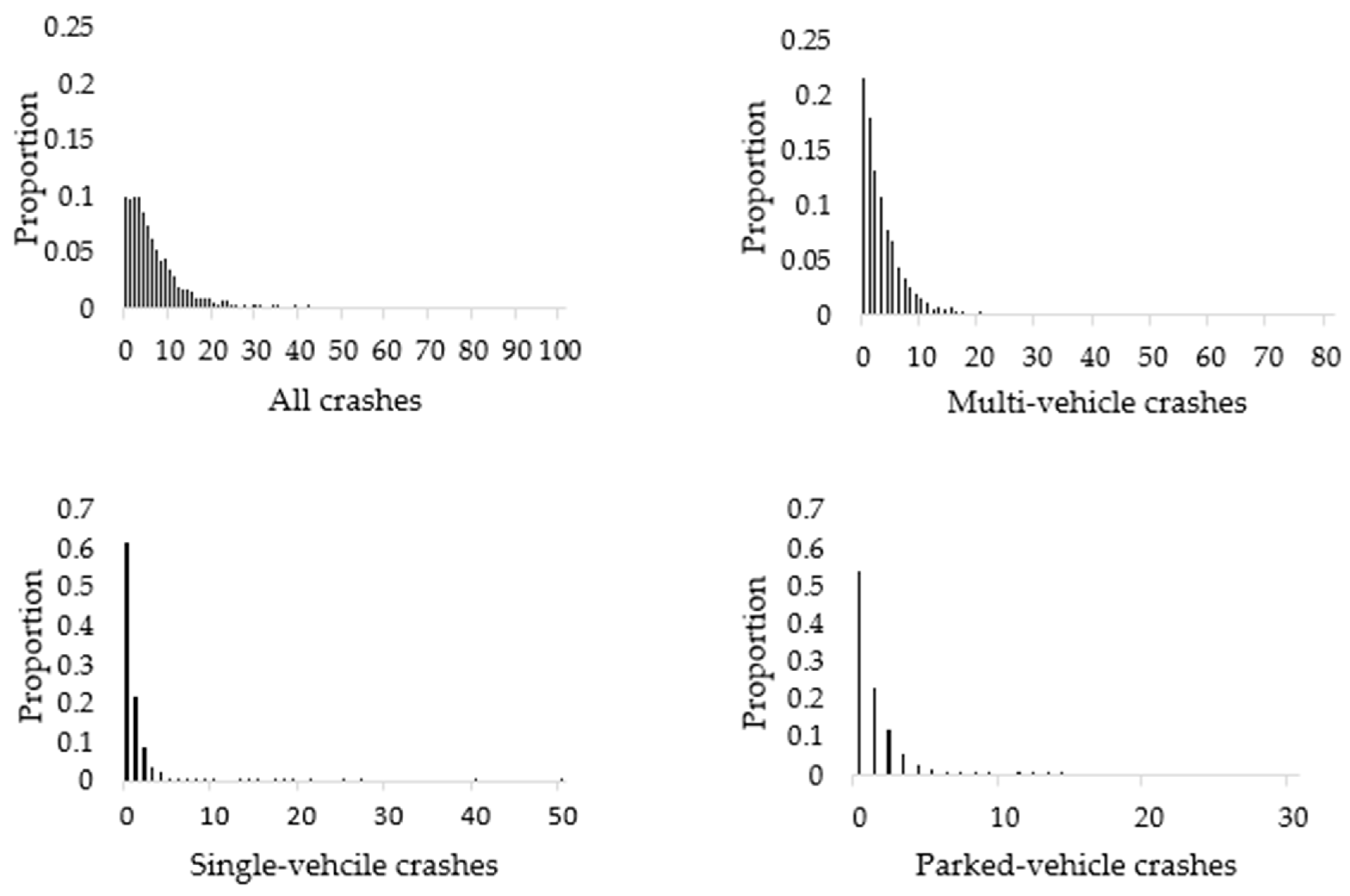 Infrastructures 09 00047 g001