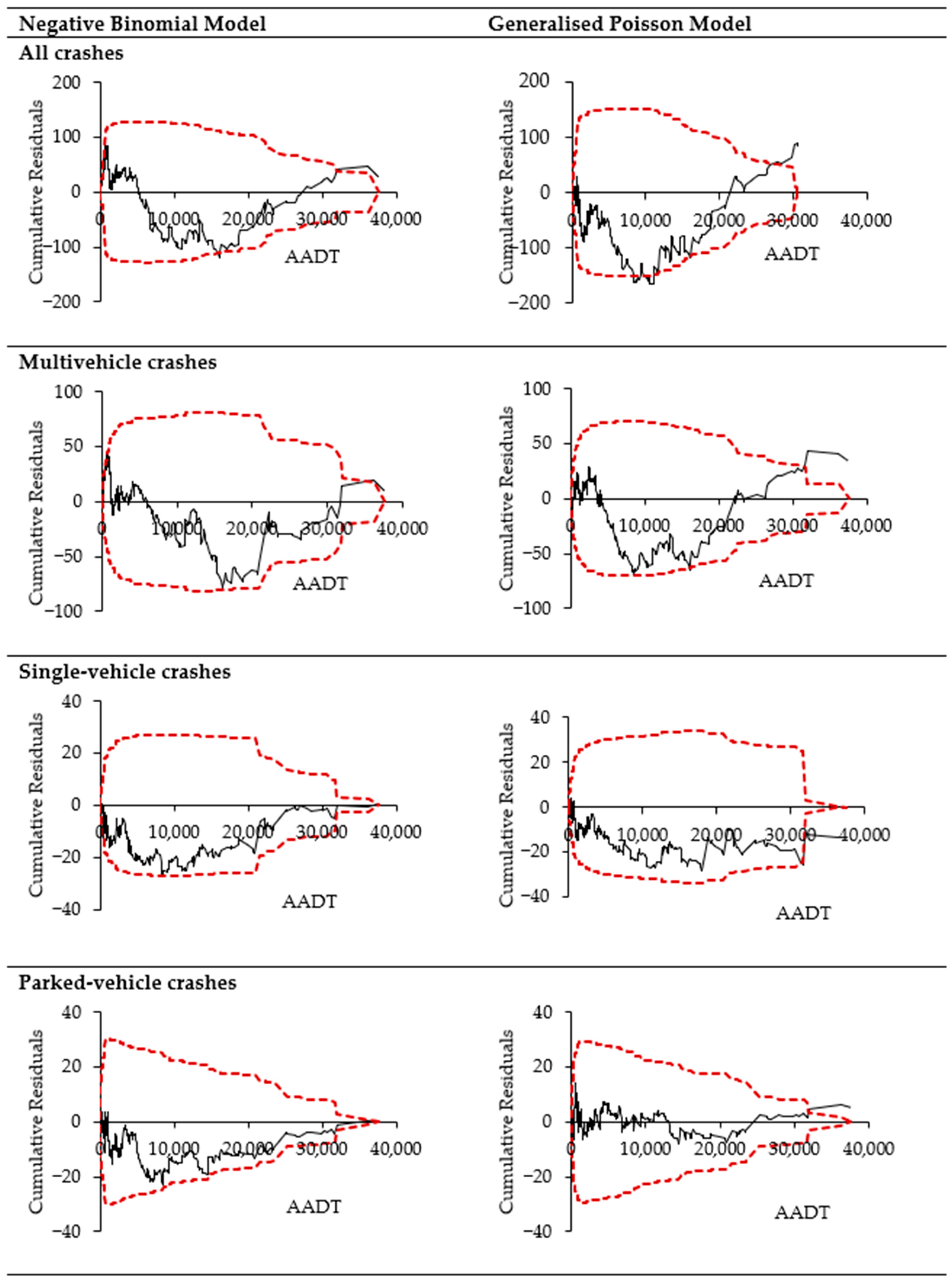 Infrastructures 09 00047 g002