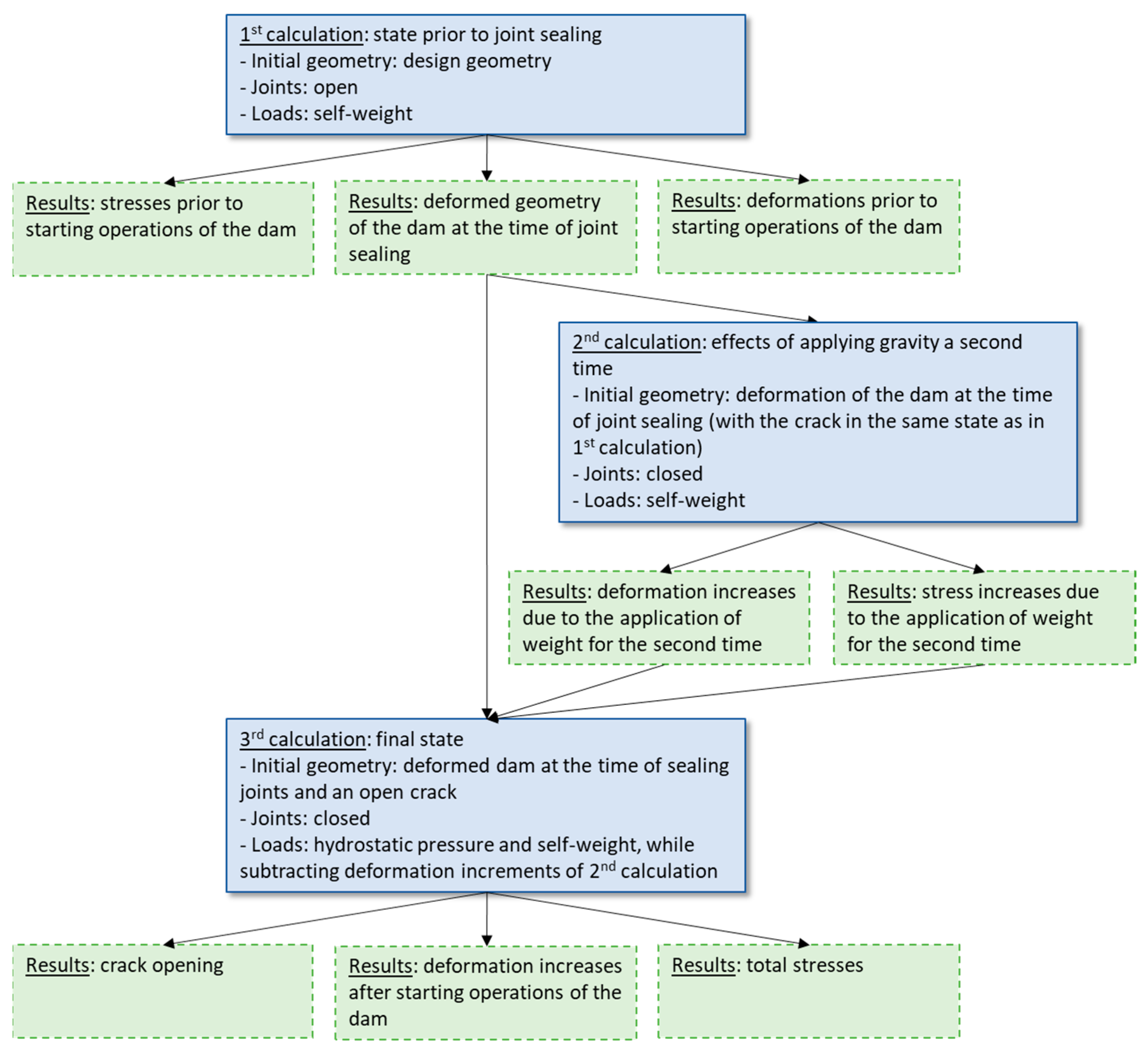 Infrastructures 09 00048 g007