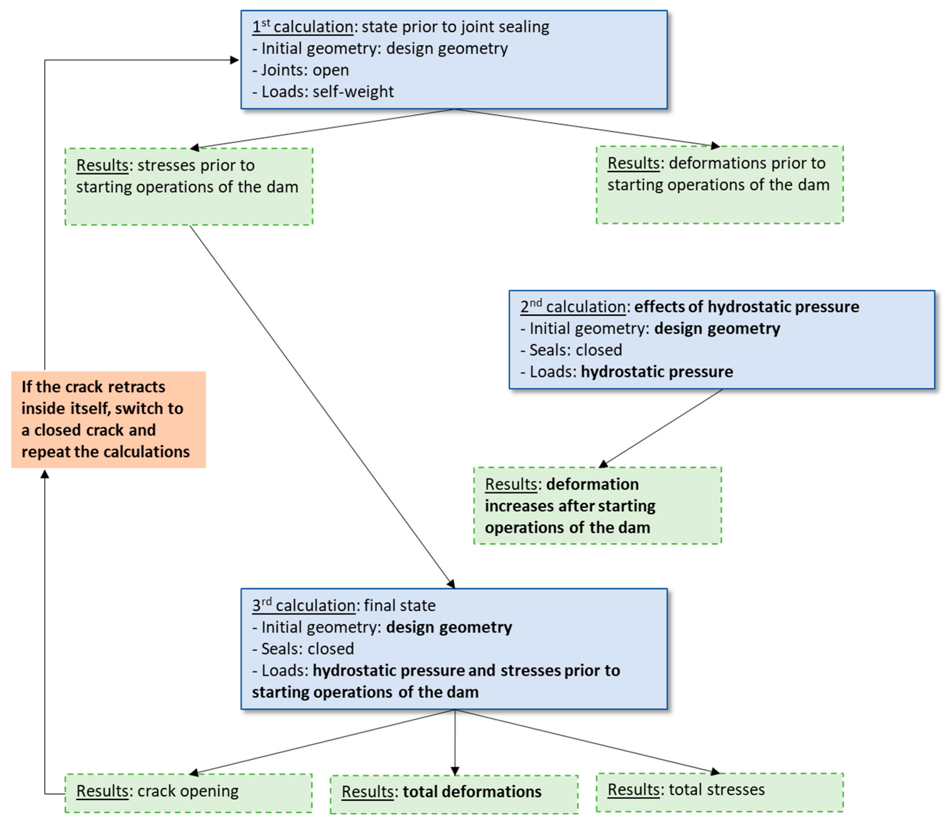 Infrastructures 09 00048 g010