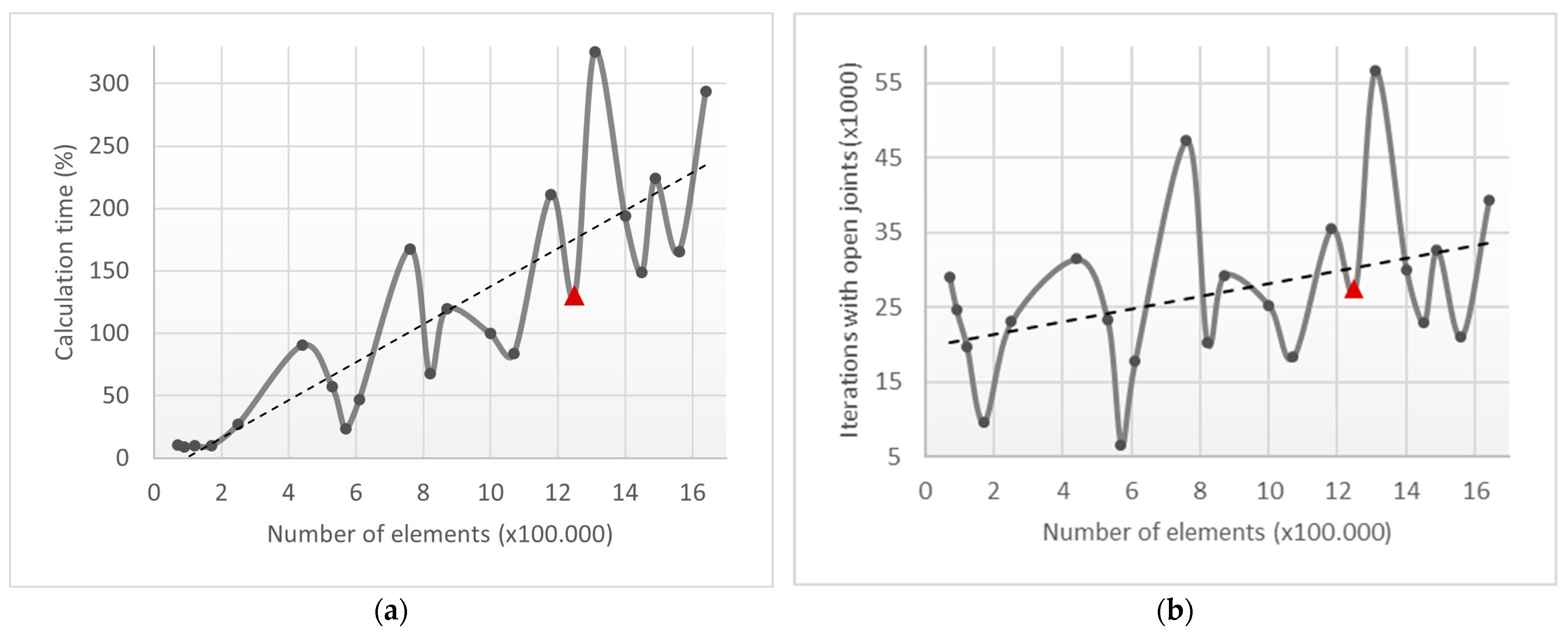 Infrastructures 09 00048 g016