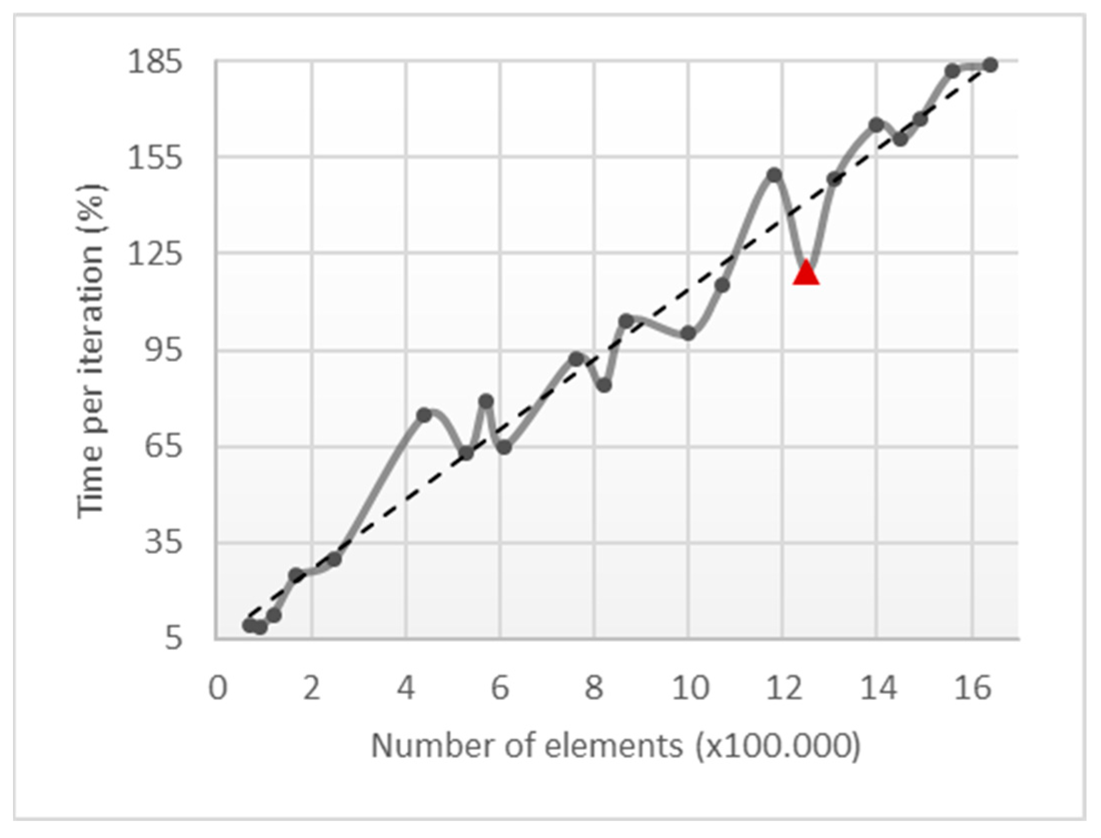 Infrastructures 09 00048 g017