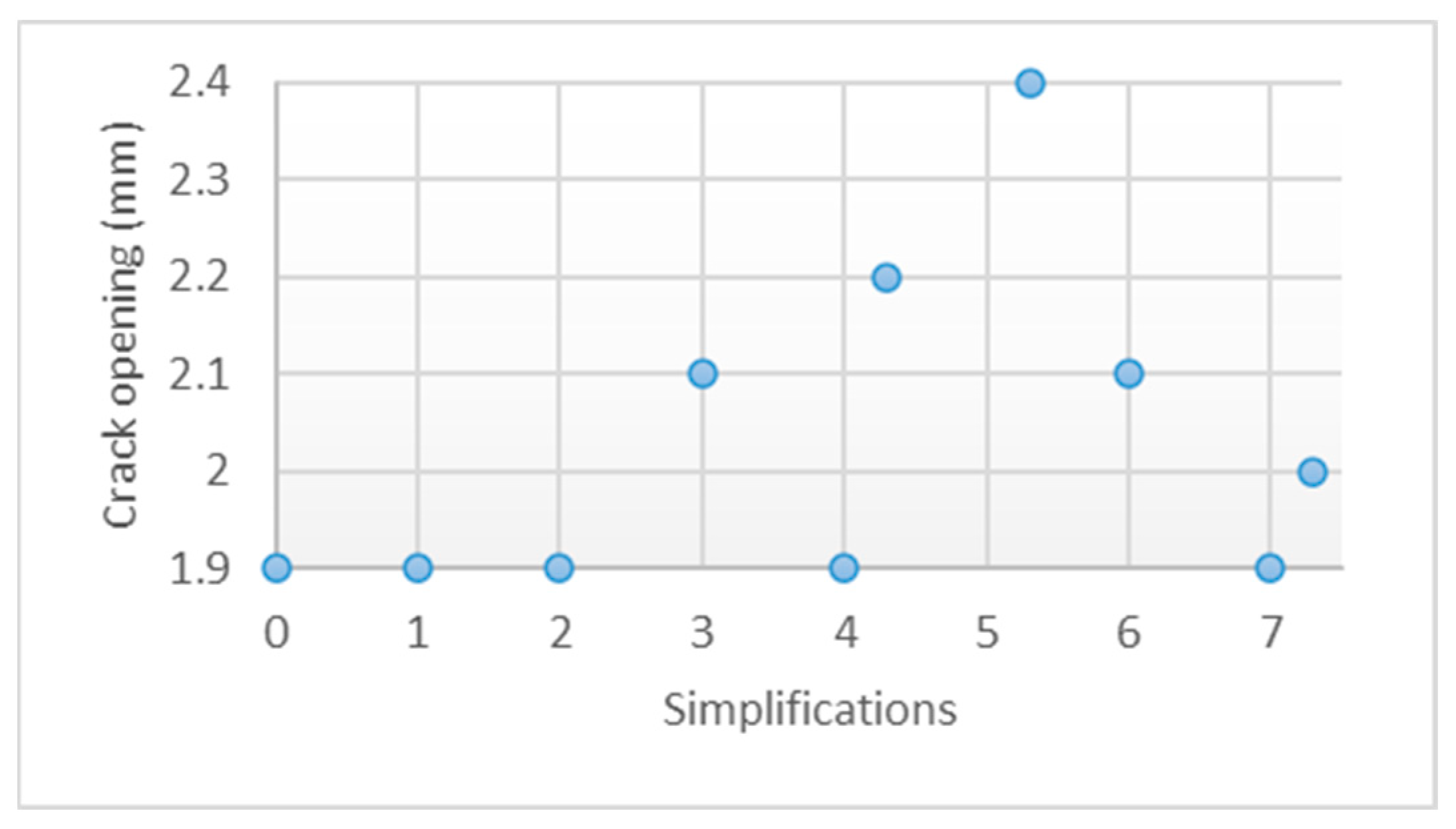Infrastructures 09 00048 g026