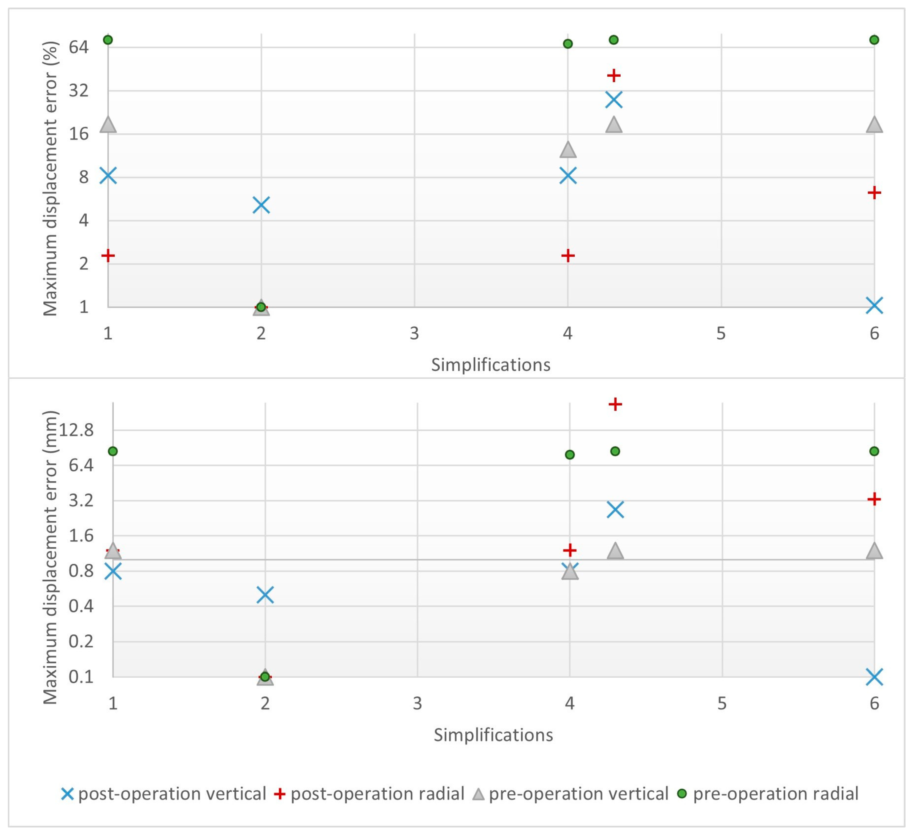 Infrastructures 09 00048 g028