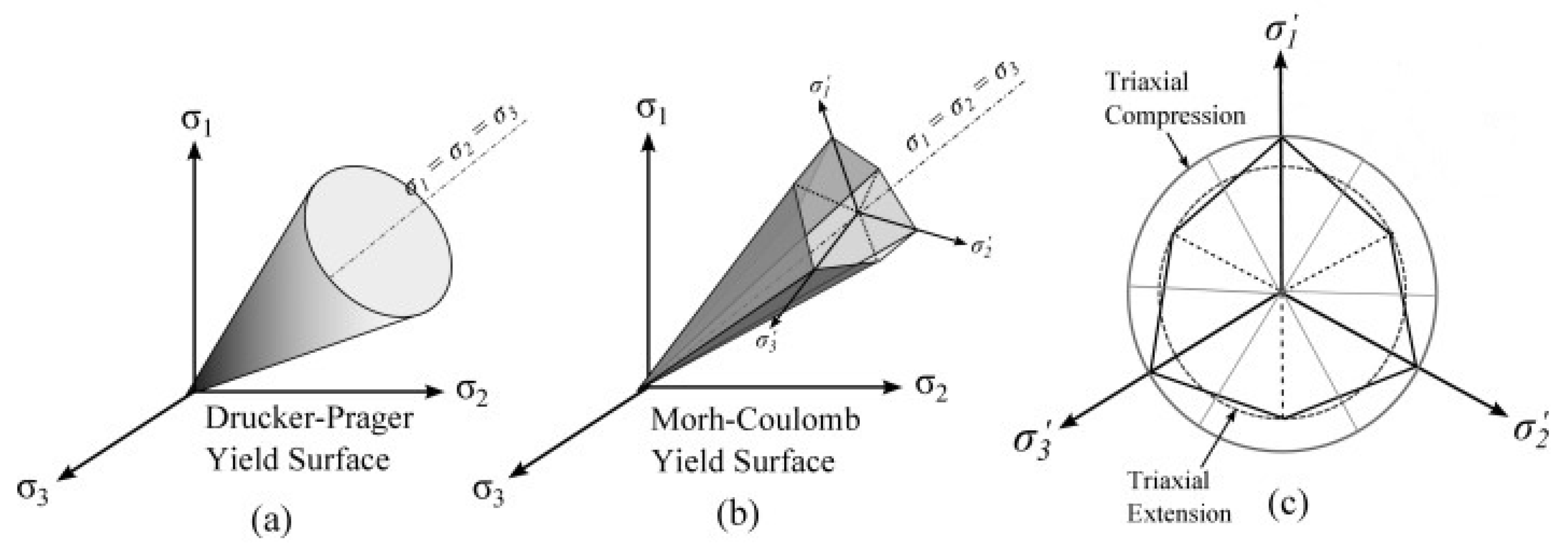 Infrastructures 09 00049 g004