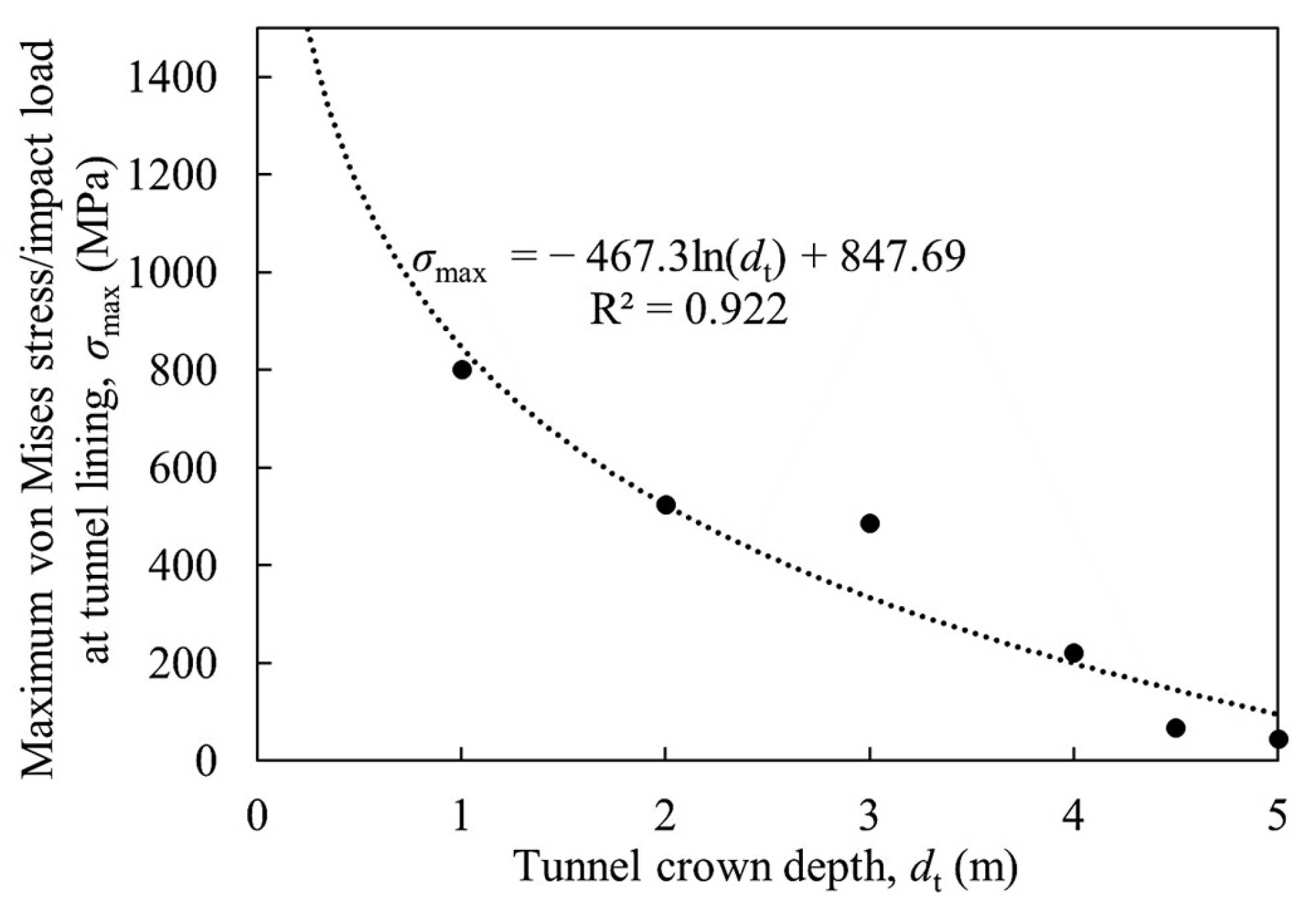Infrastructures 09 00049 g013