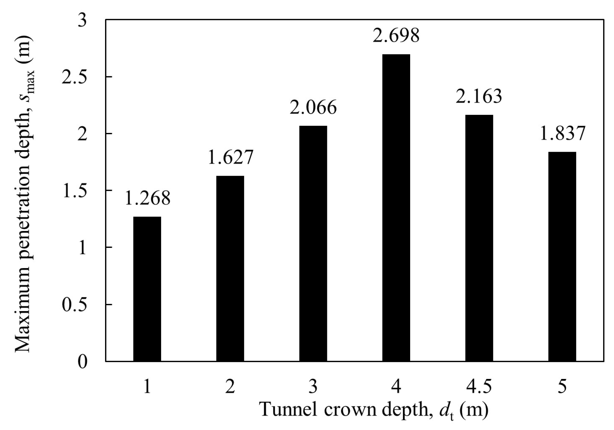 Infrastructures 09 00049 g015