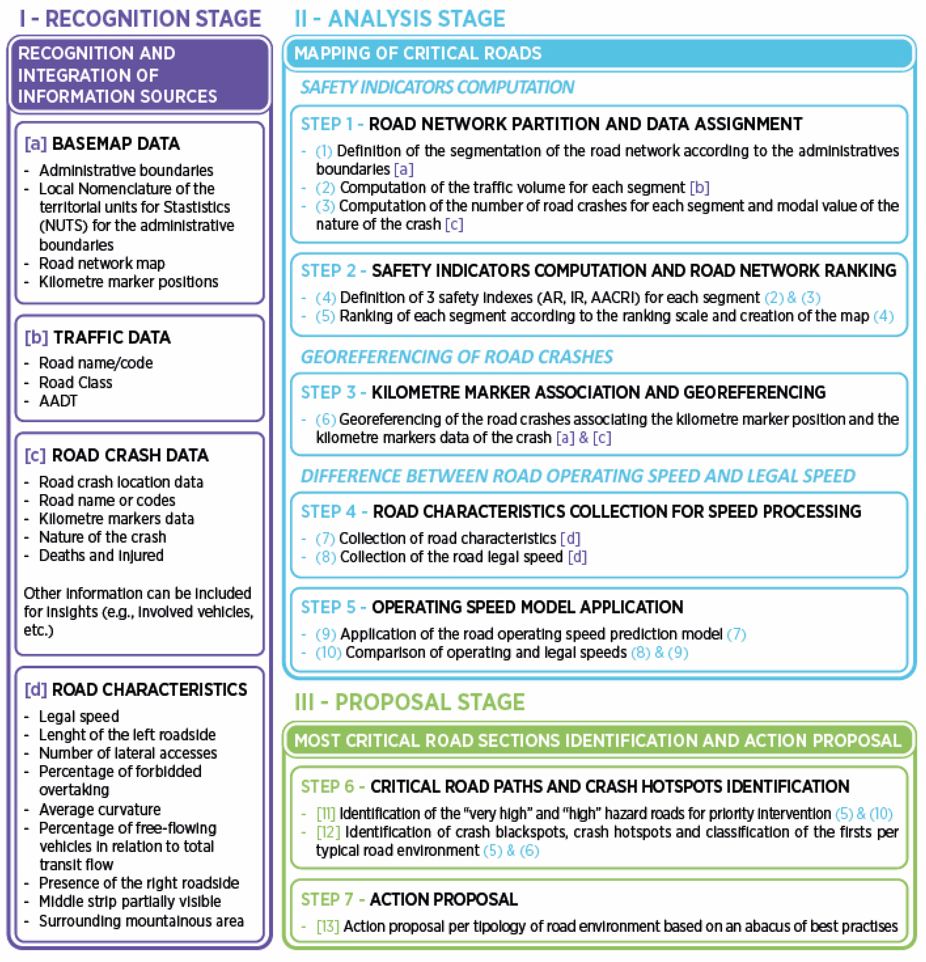 Infrastructures 09 00051 g001