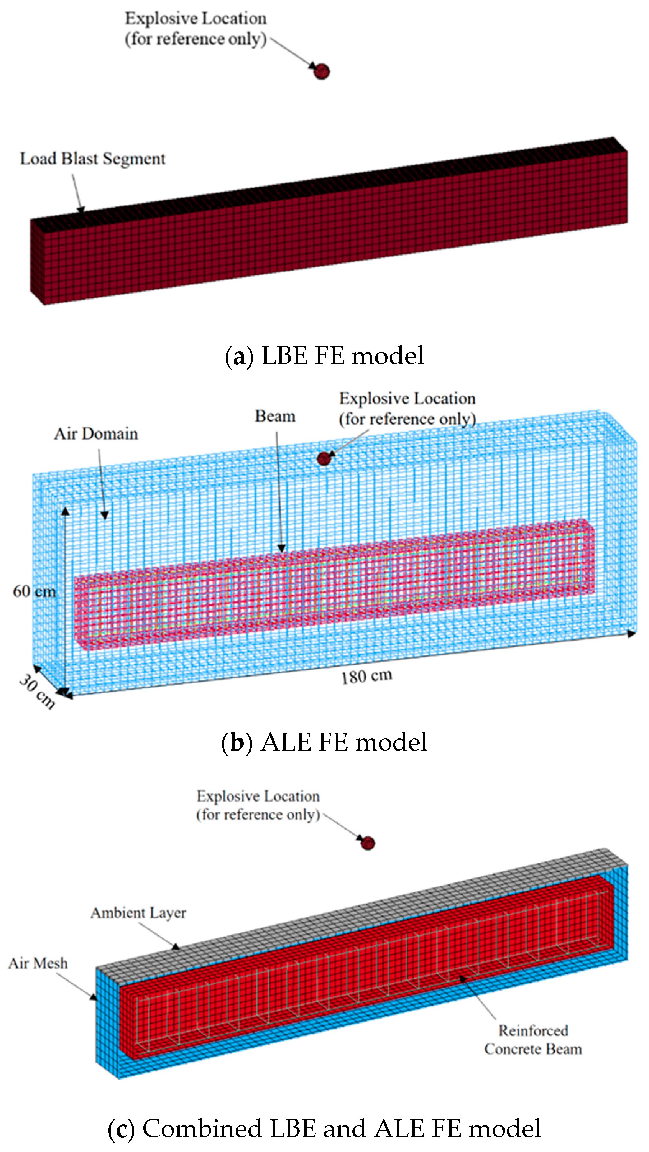 Infrastructures 09 00052 g007
