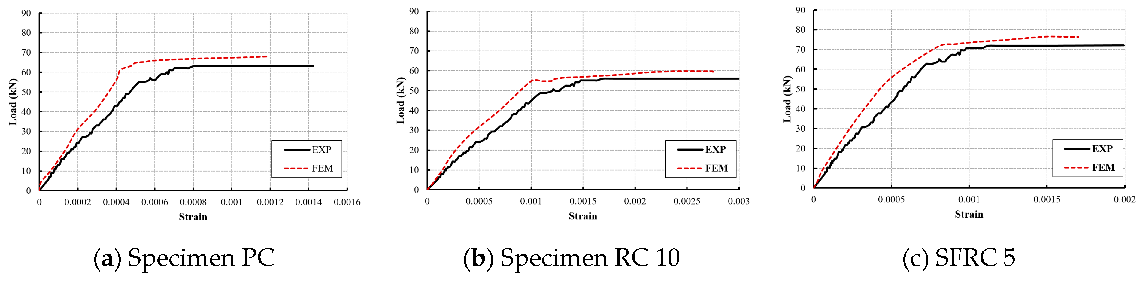 Infrastructures 09 00052 g010