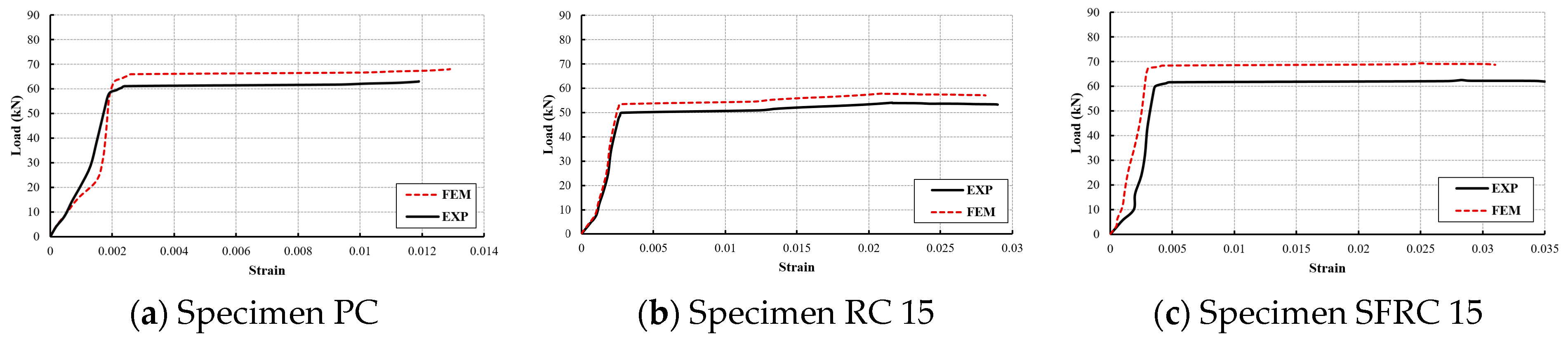 Infrastructures 09 00052 g011