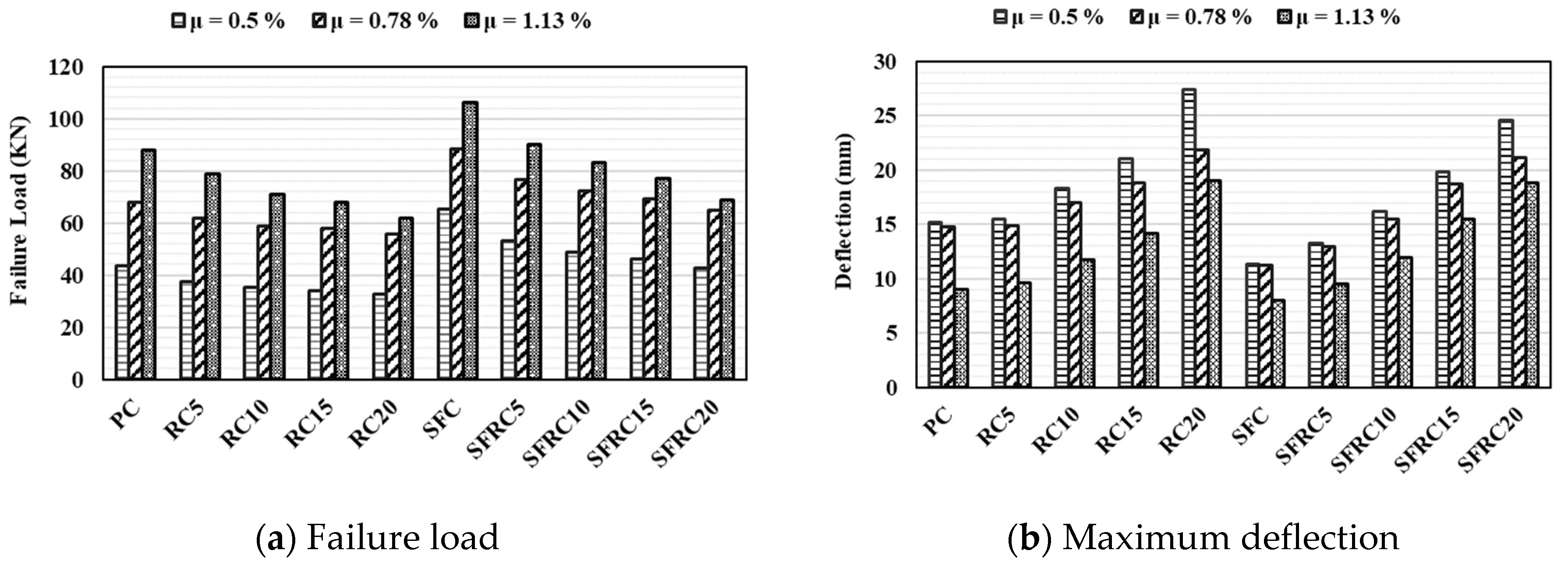 Infrastructures 09 00052 g012