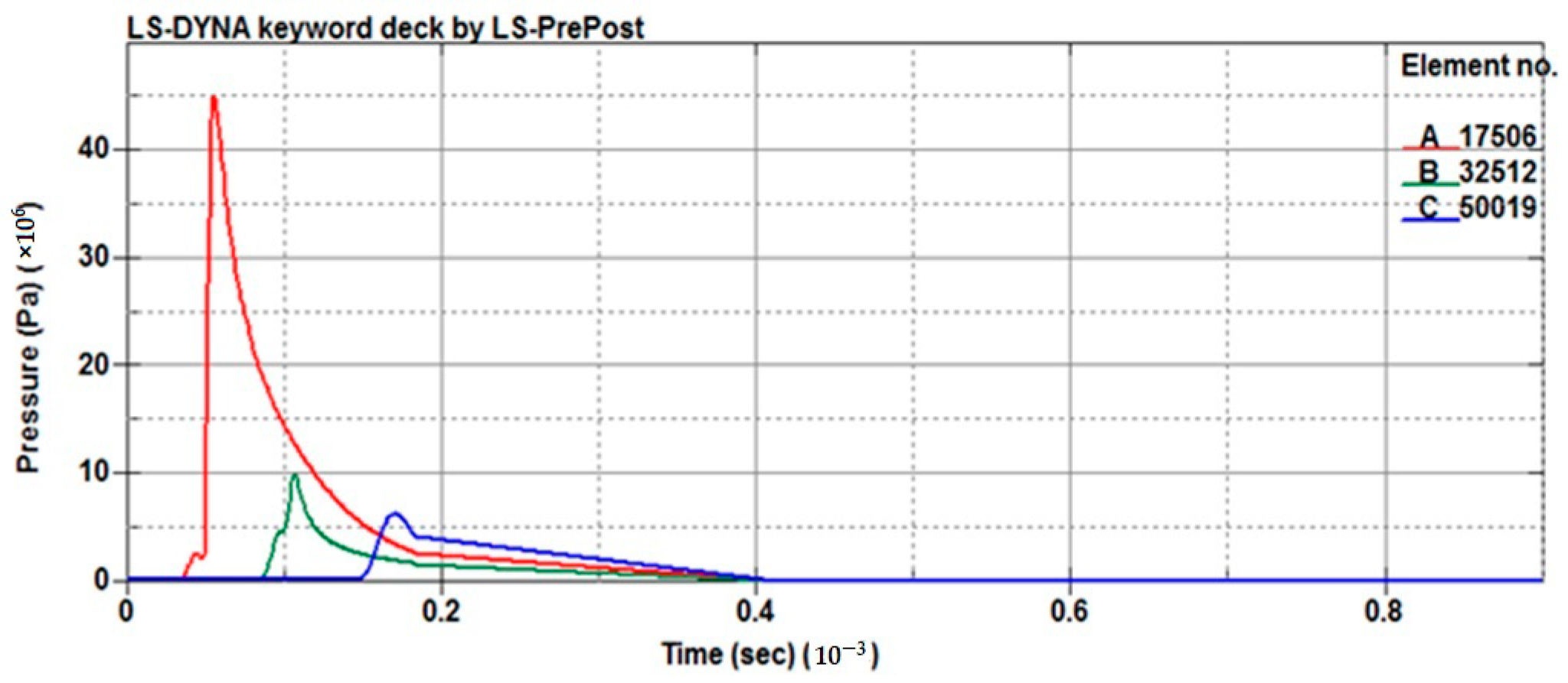 Infrastructures 09 00052 g016