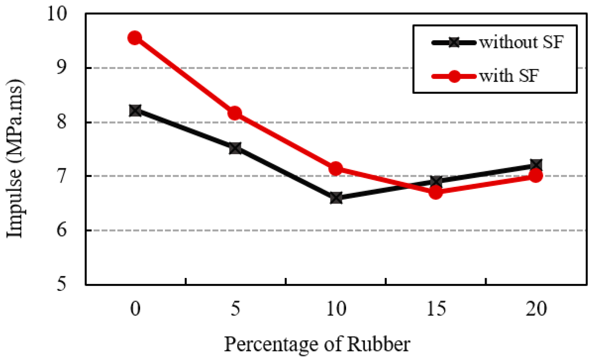 Infrastructures 09 00052 g022