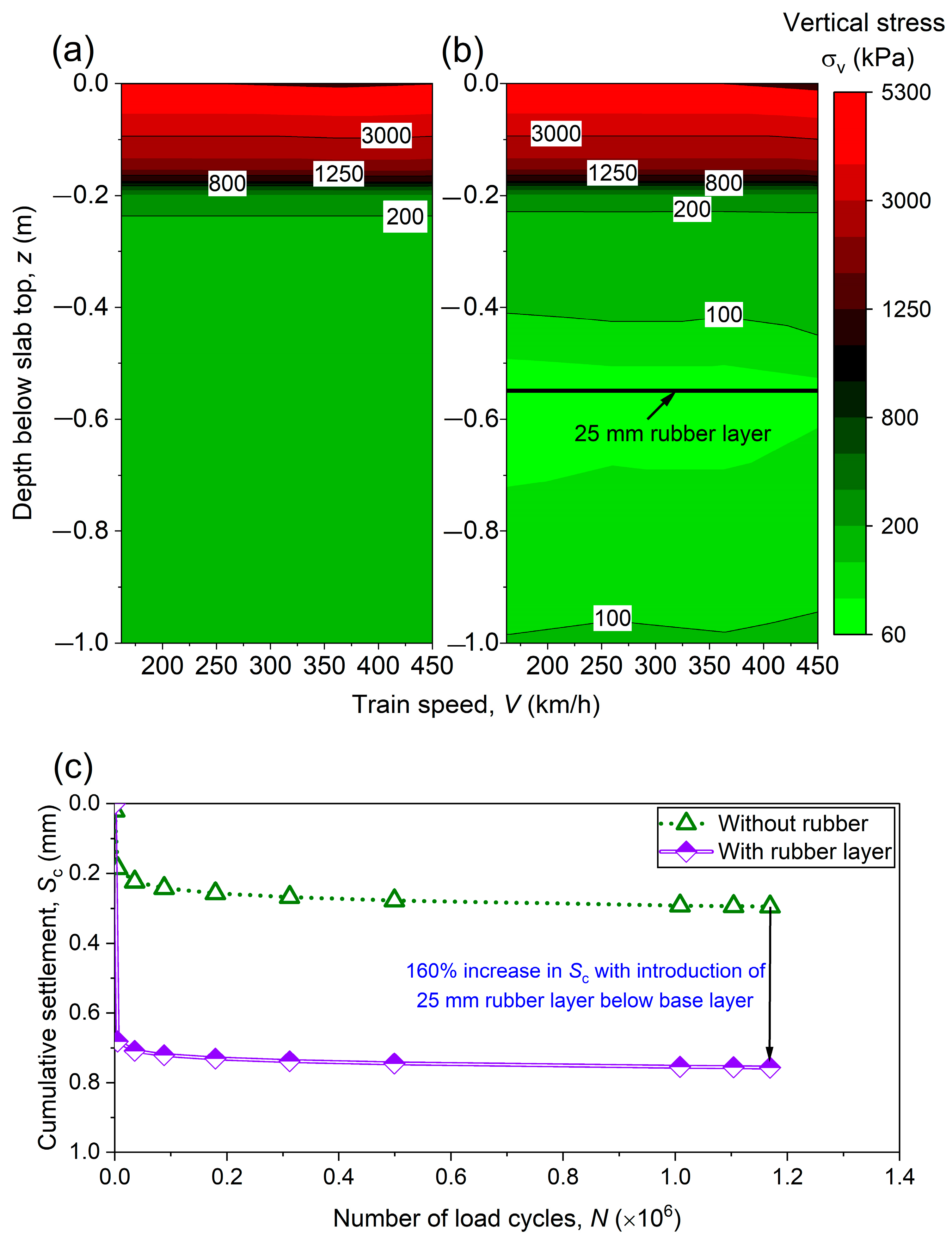 Infrastructures 09 00053 g002