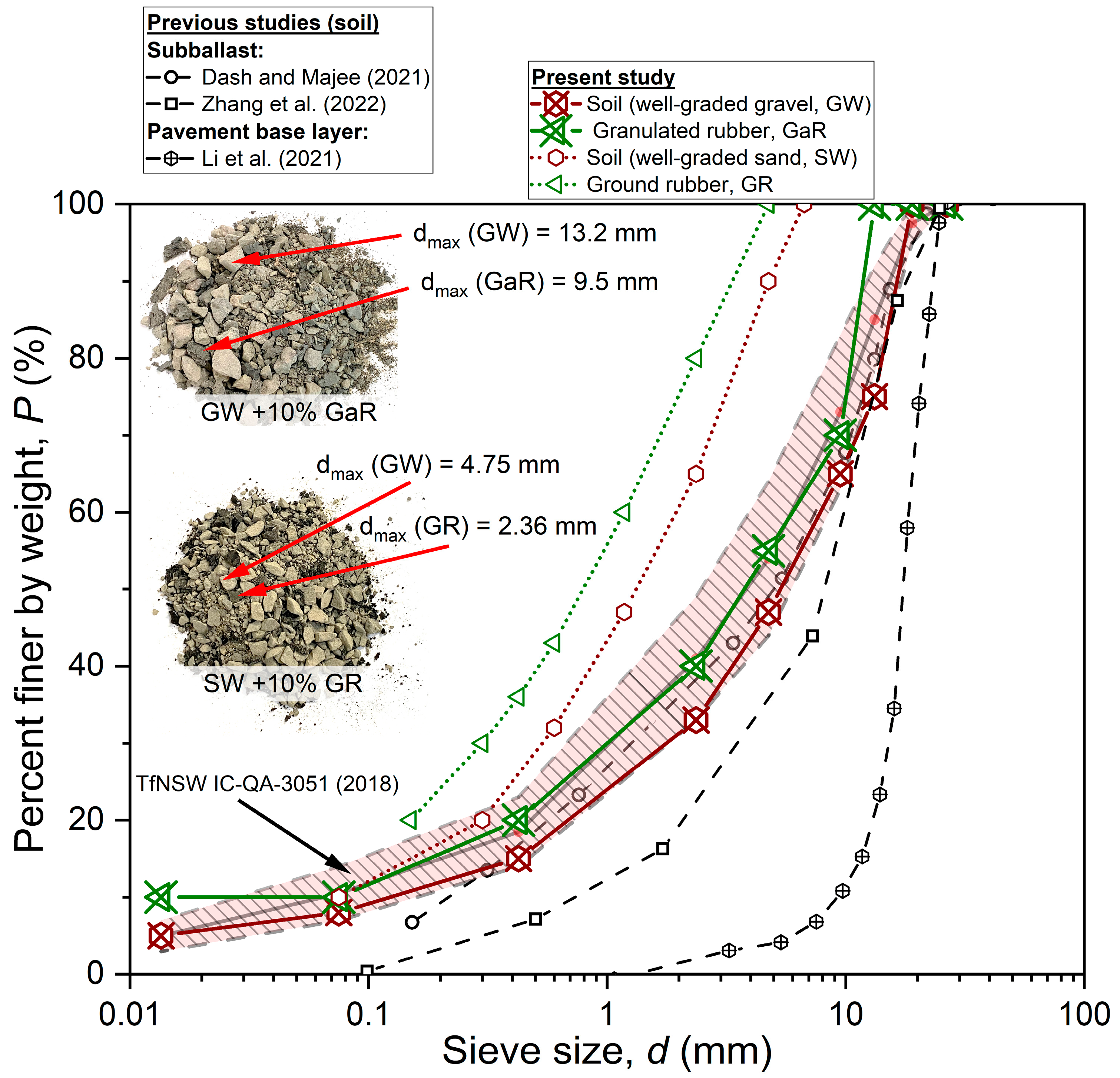 Infrastructures 09 00053 g003