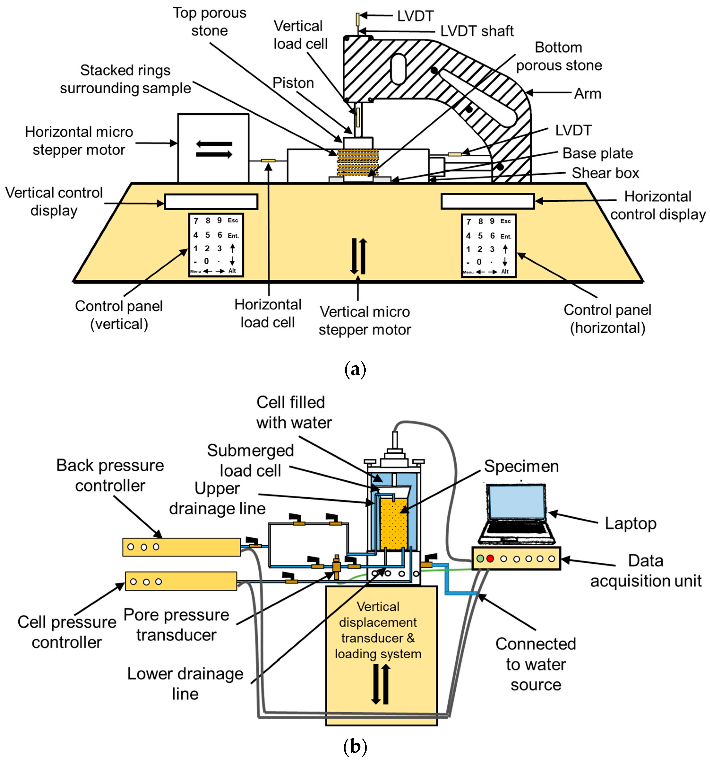Infrastructures 09 00053 g004