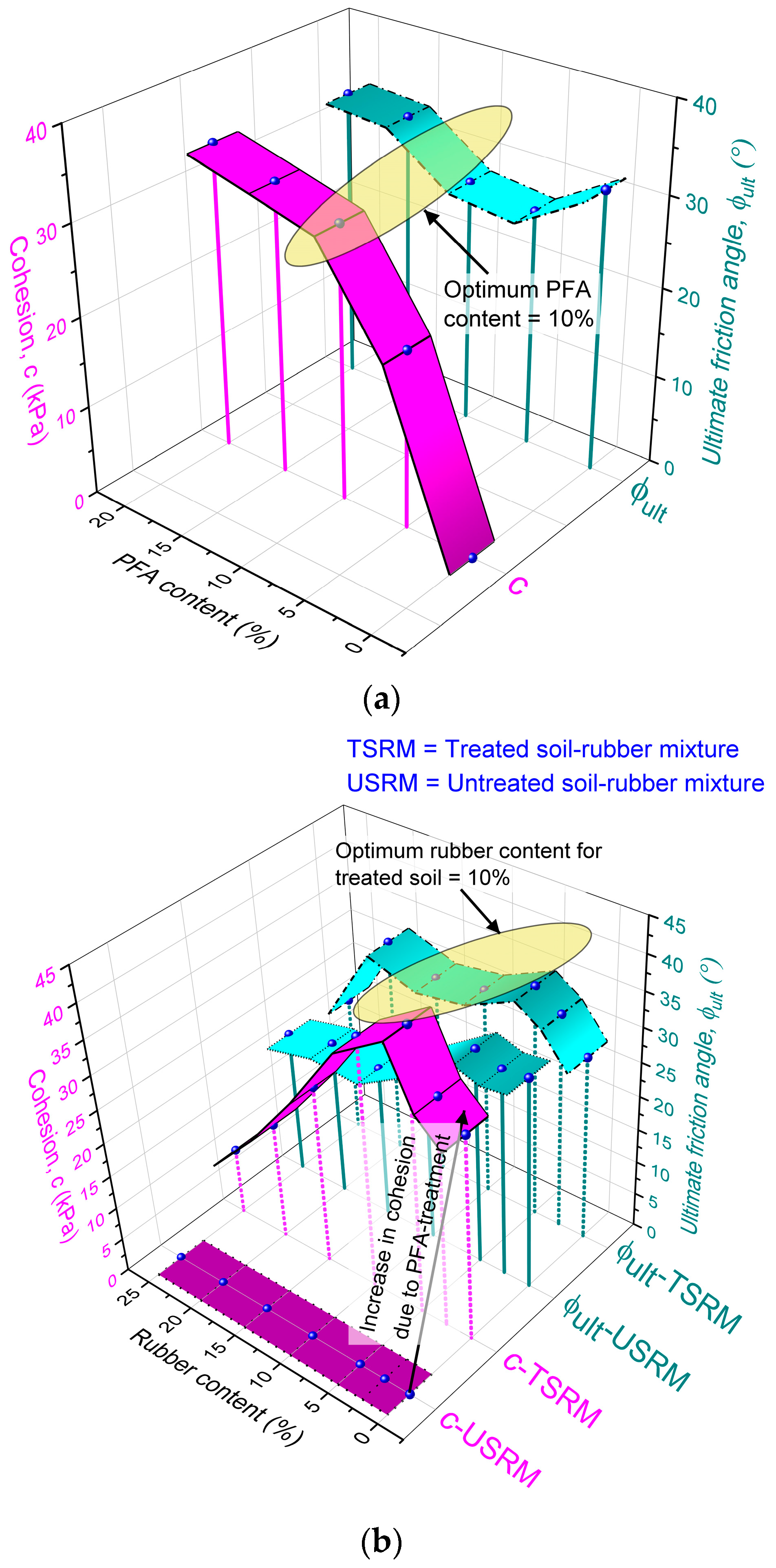 Infrastructures 09 00053 g005