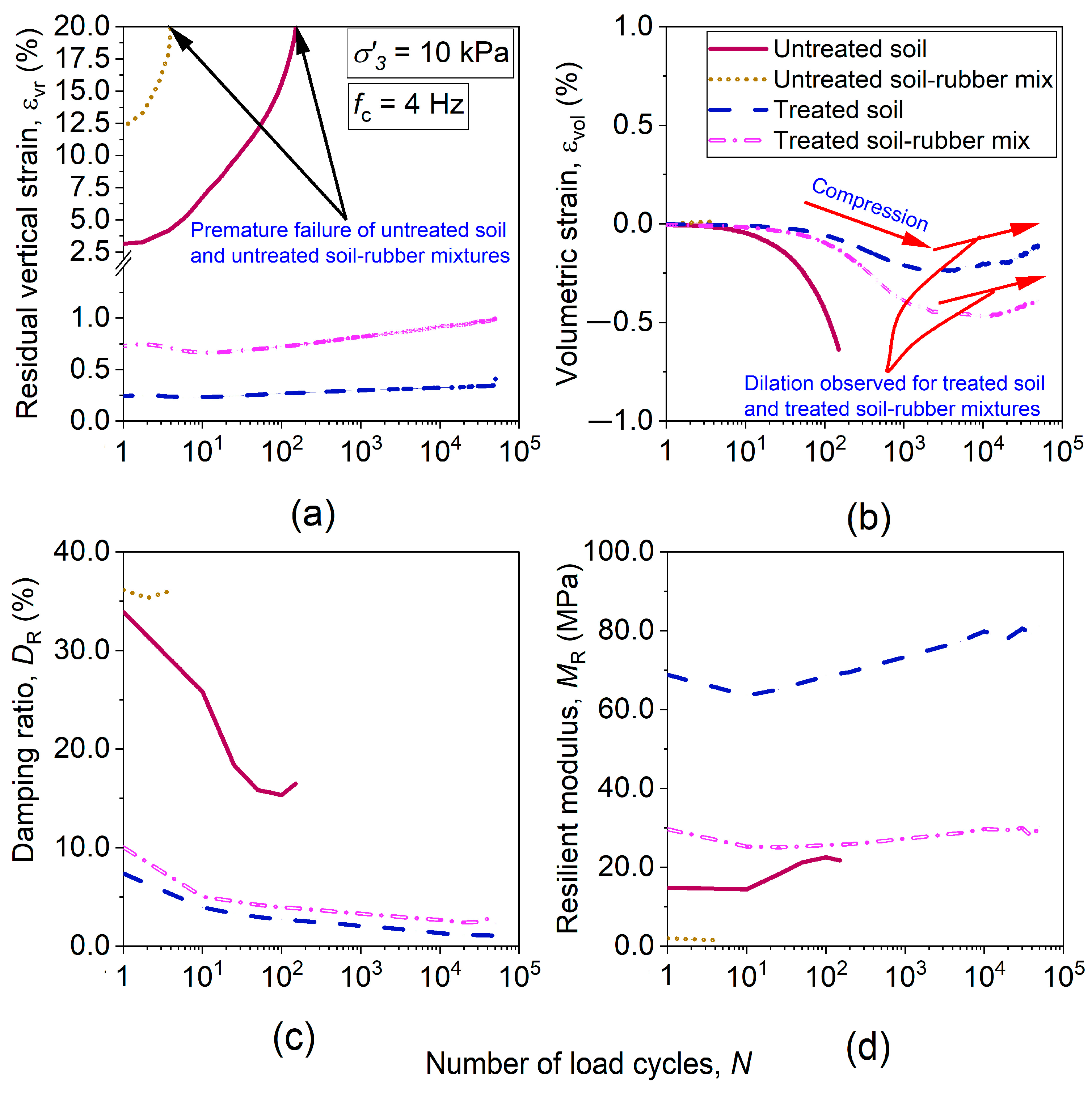 Infrastructures 09 00053 g006