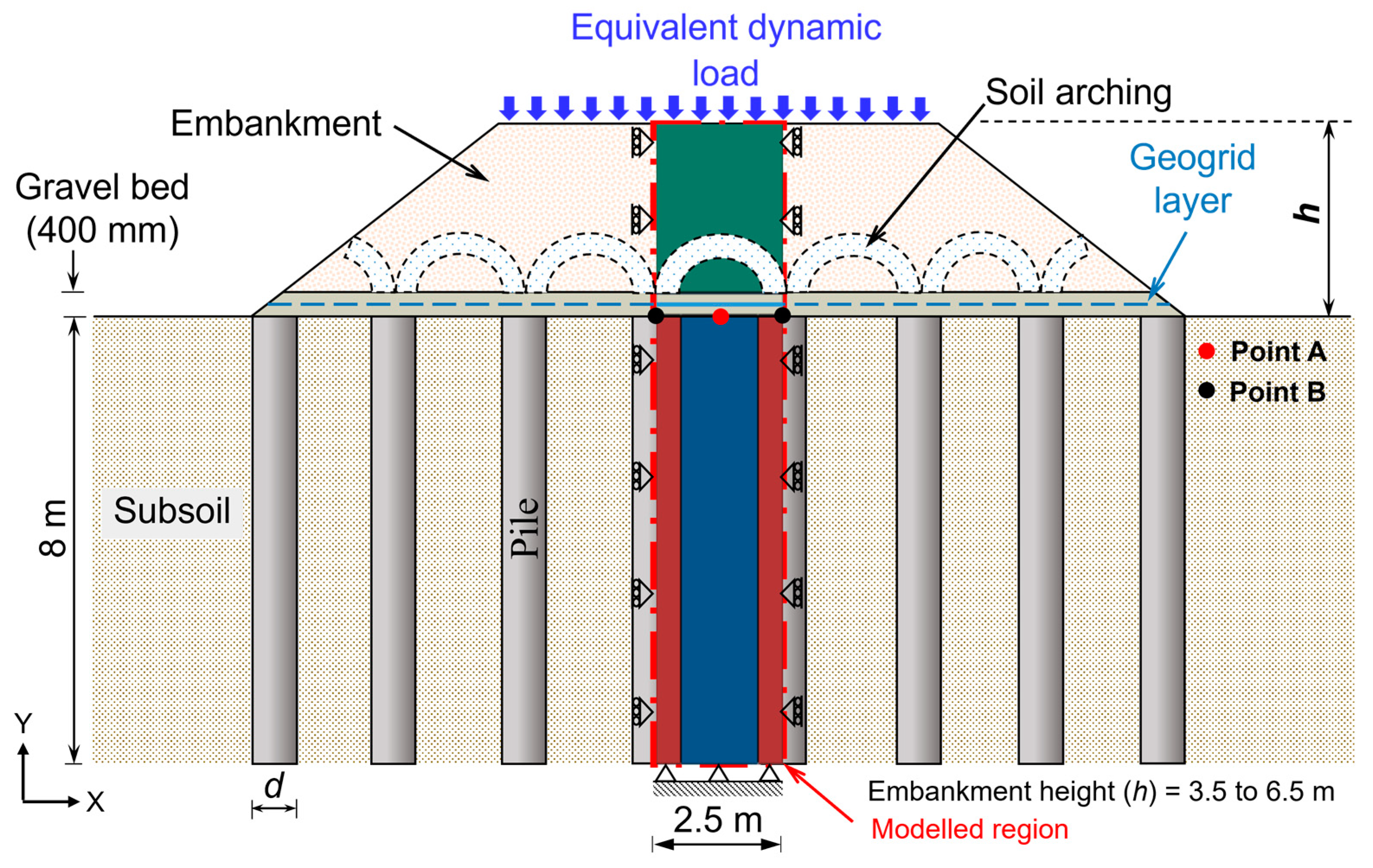Infrastructures 09 00053 g007