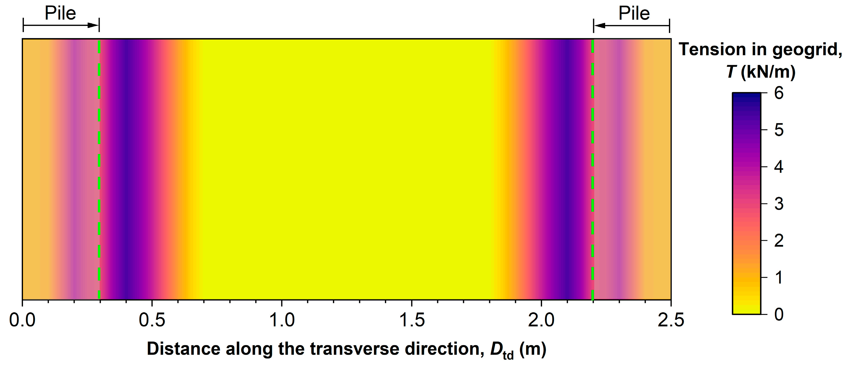 Infrastructures 09 00053 g011