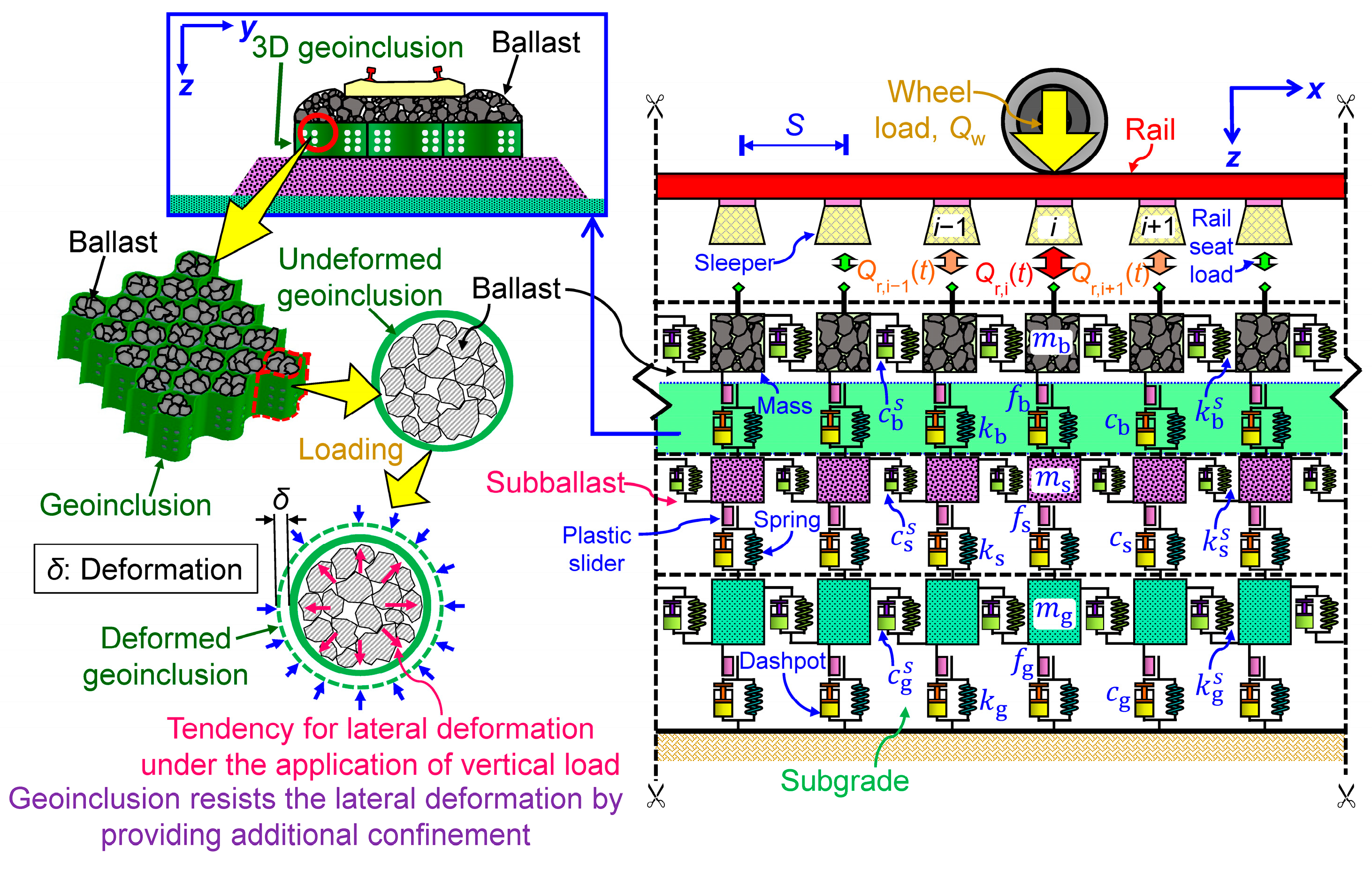 Infrastructures 09 00053 g013
