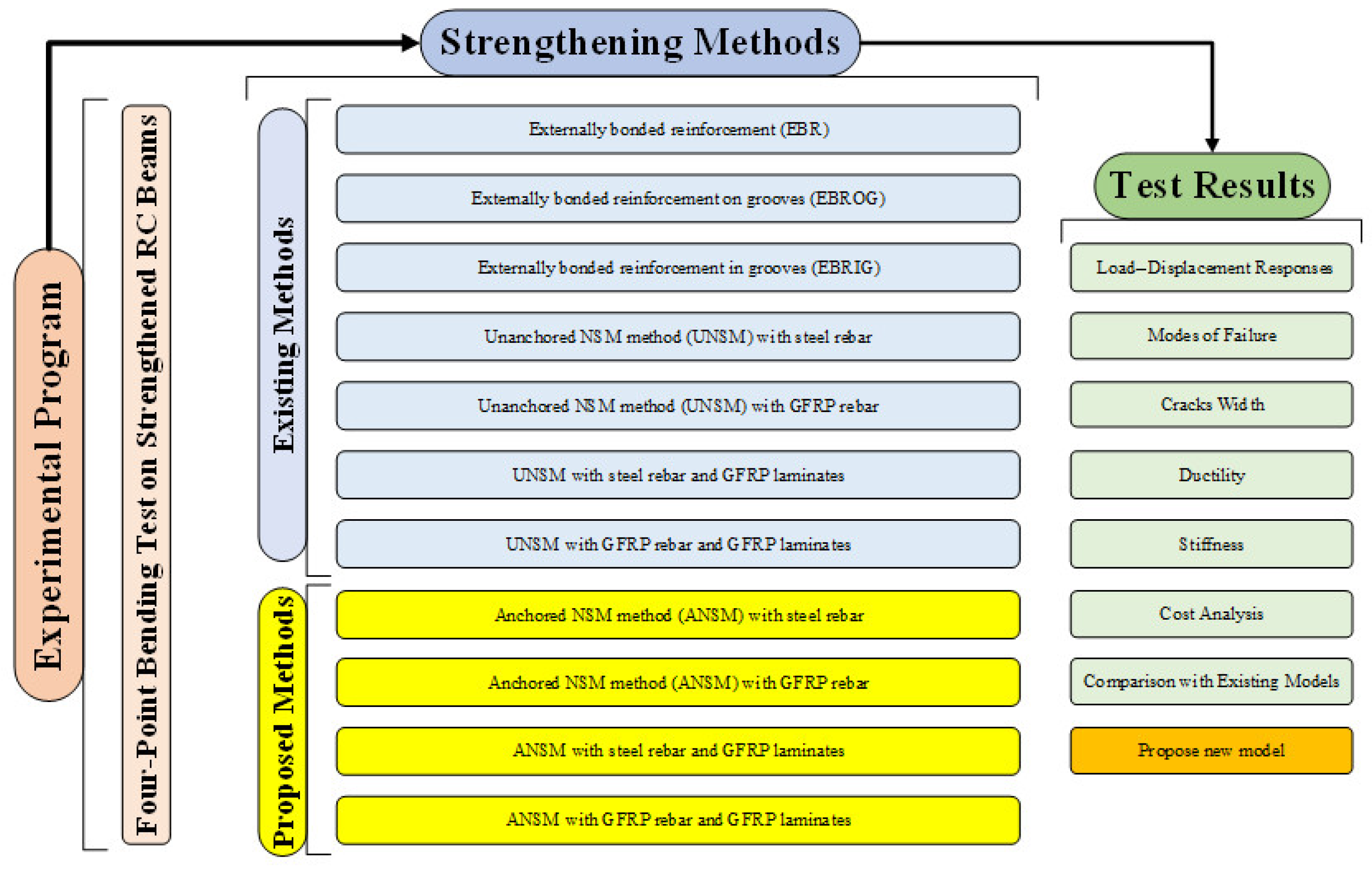 Infrastructures 09 00073 g002
