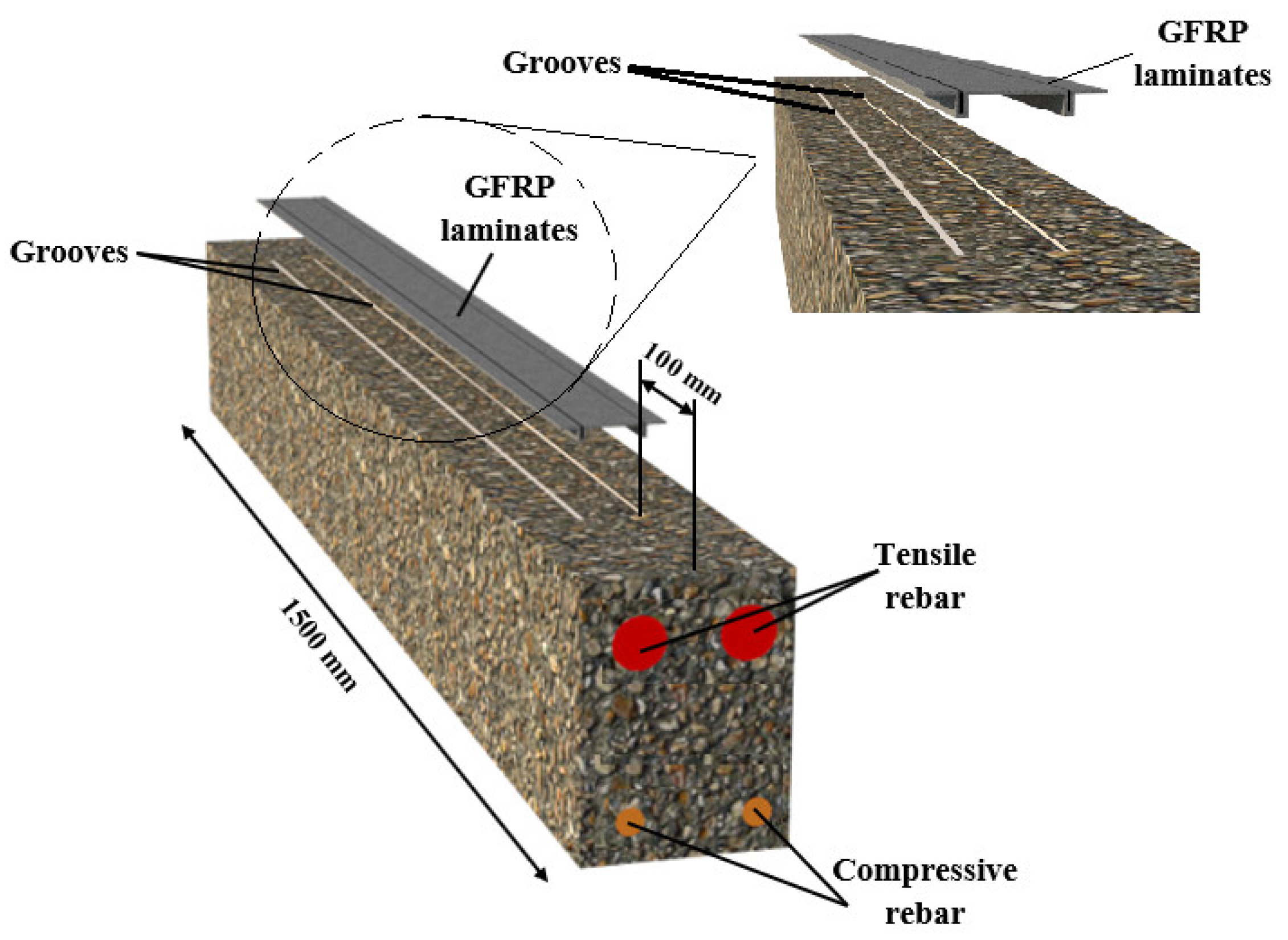 Infrastructures 09 00073 g007